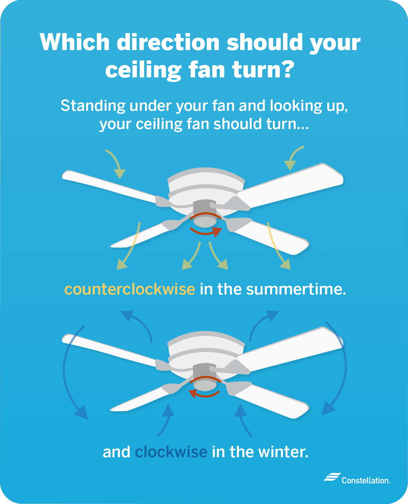 Which Way Should A Ceiling Fan Turn in Summer & Winter? Constellation