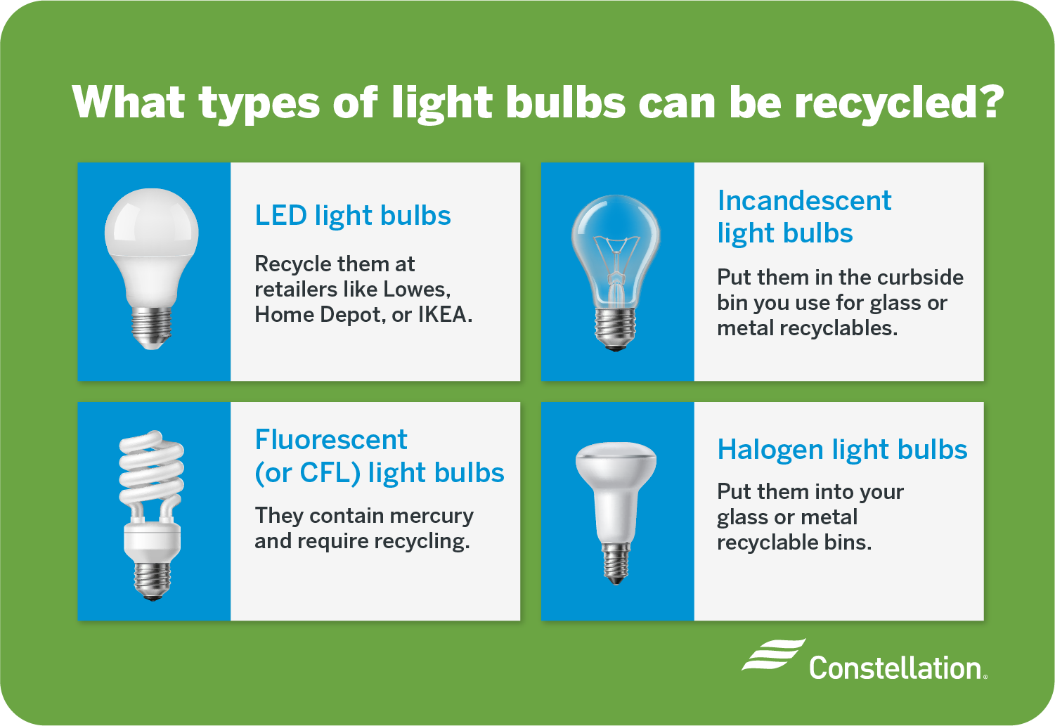 What types of light bulbs can be recycled