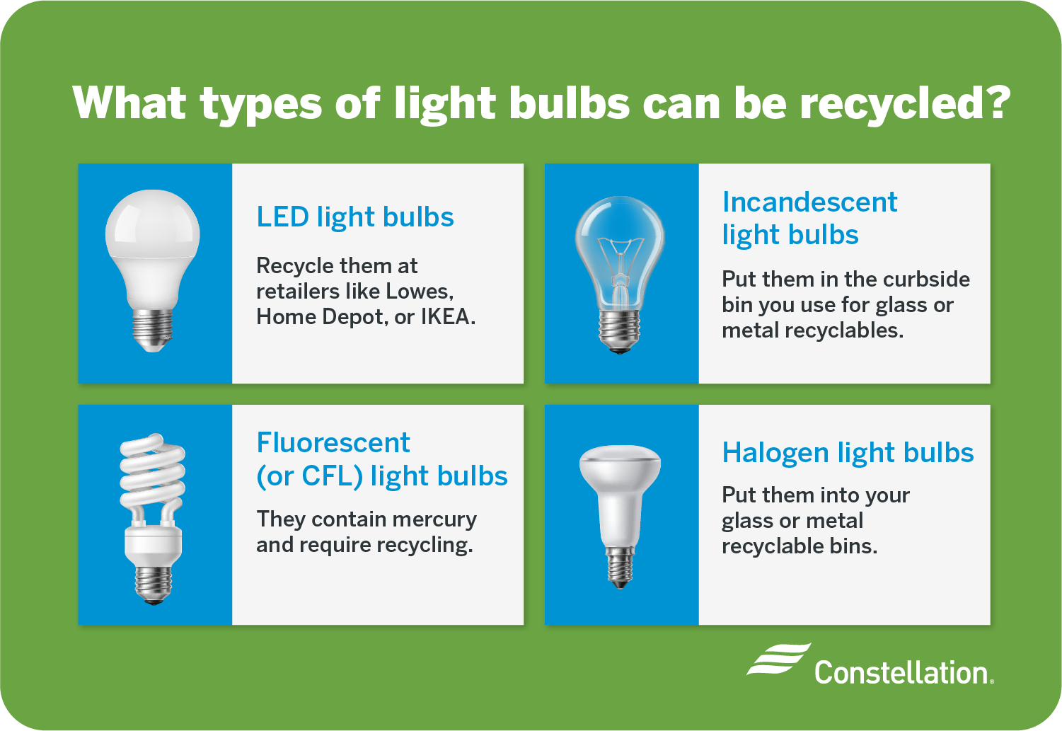 How to Recycle Light Bulbs