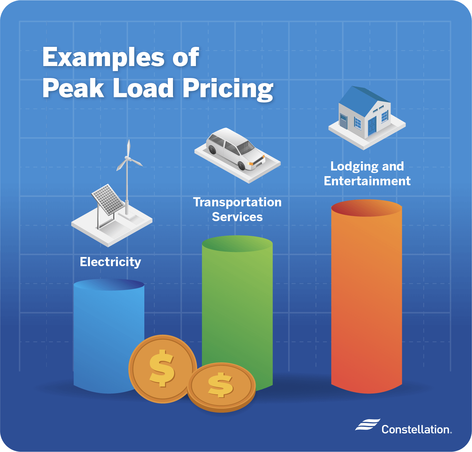 Examples of peak load pricing.