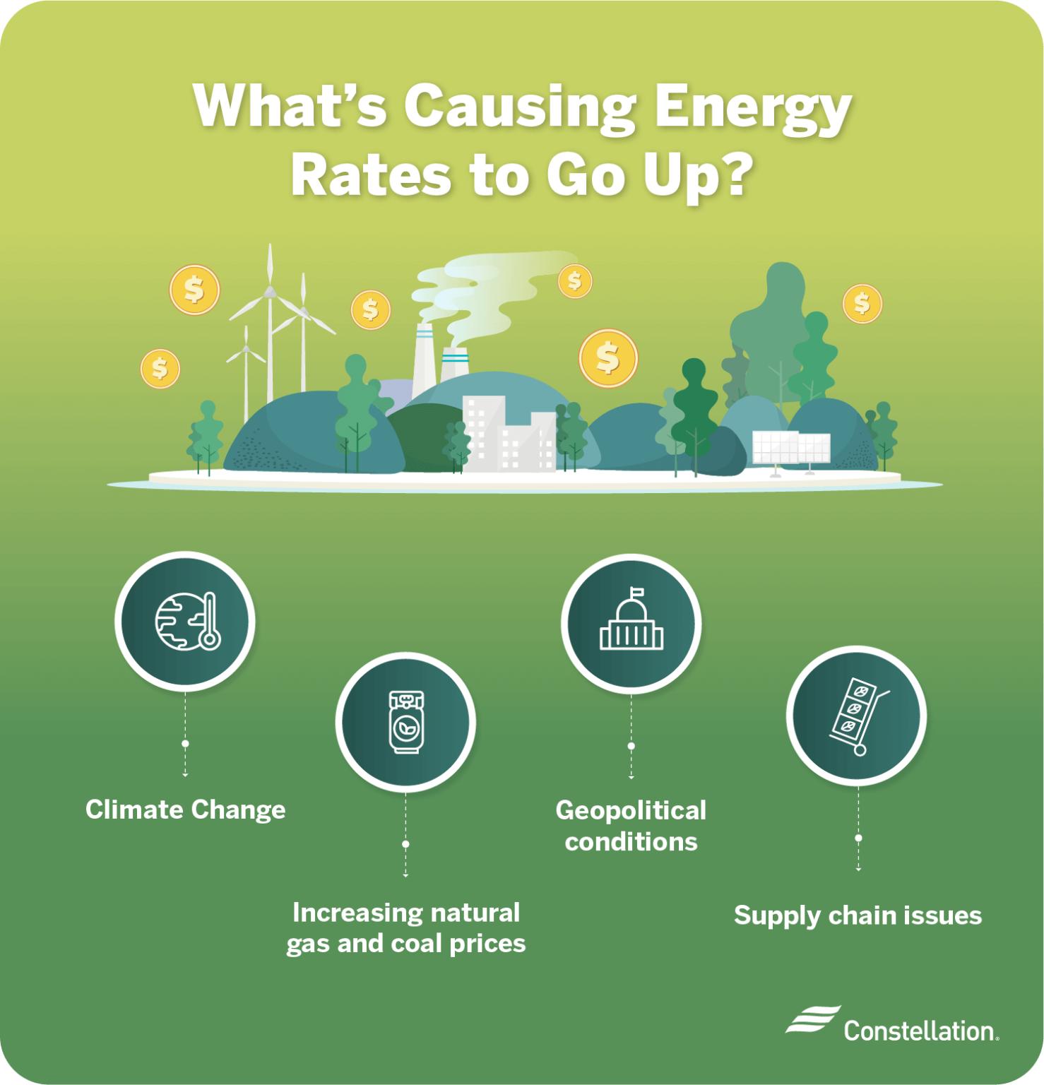 Why Are Energy Prices Increasing? Constellation