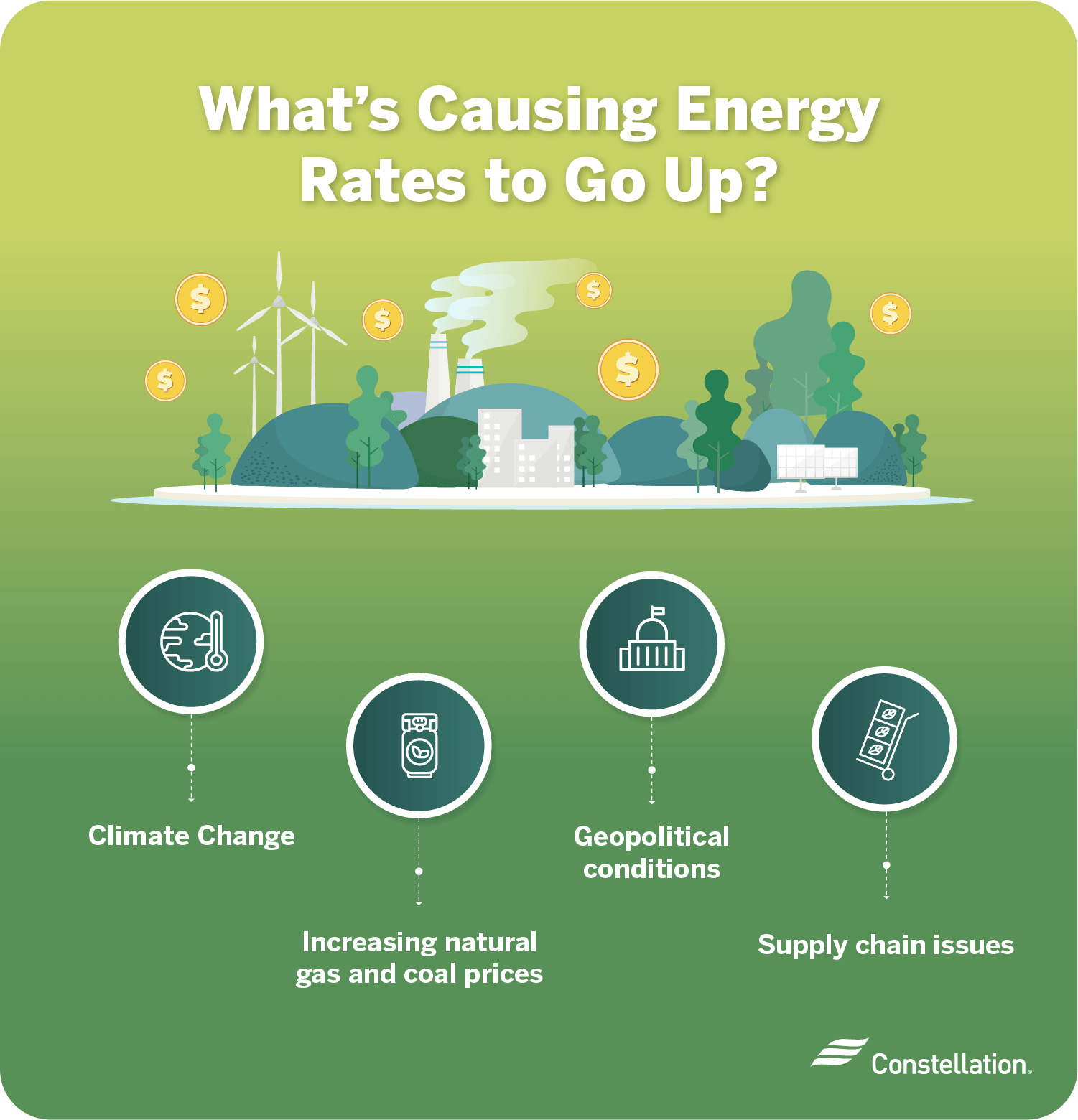 What’s causing energy rates to go up?