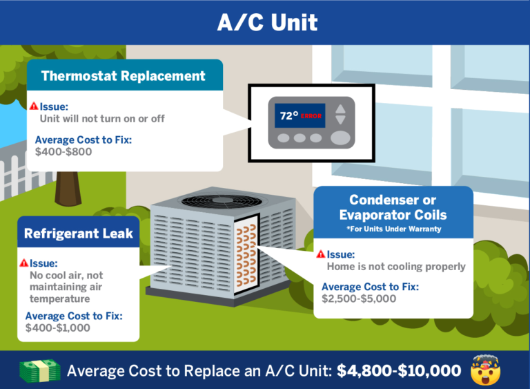 Constellation Ac Protection Reviews