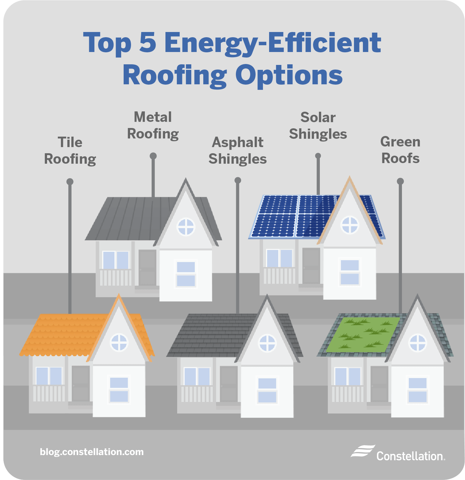 Energy efficient roofing options.