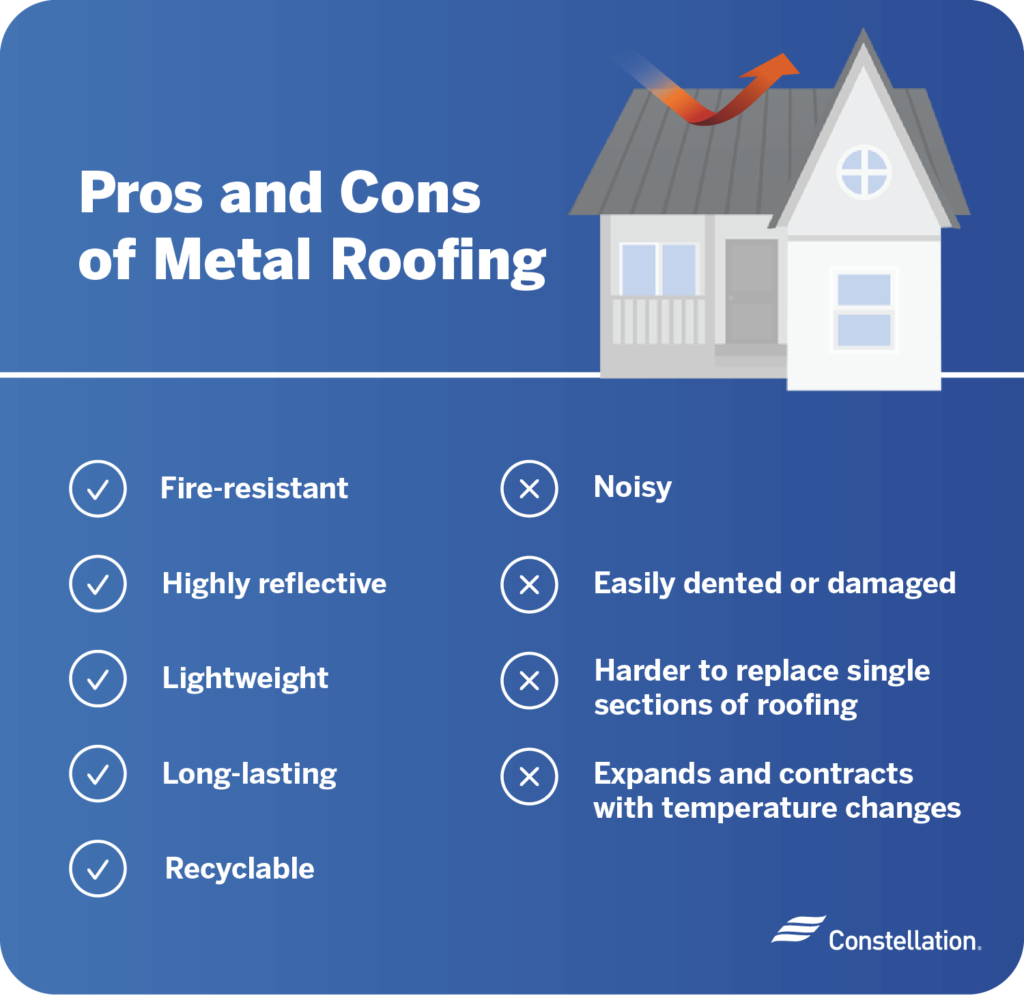 Energy Efficient Roofing Options For Your Home Constellation