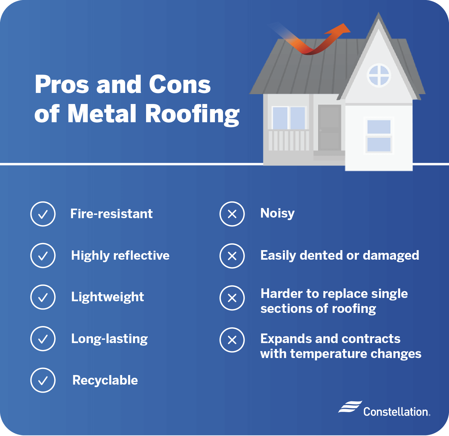 Pros and cons of metal roofing.