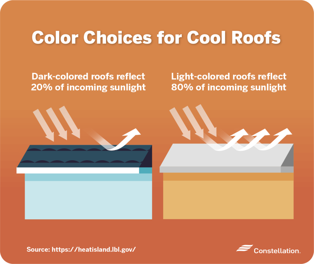 What Are Cool Roofs and Are They Worth It? Constellation