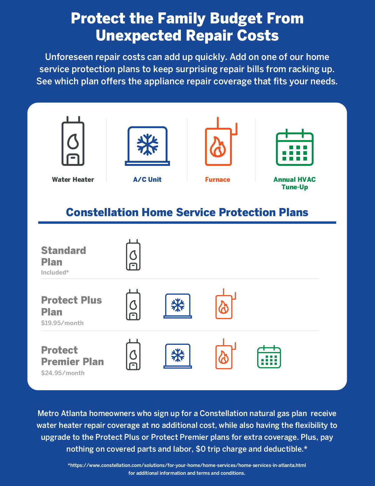 Home Service Protection Plans in Georgia