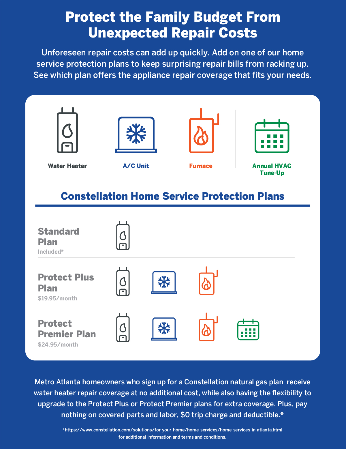 Allstate 3-Year Protection Plan: Peace Of Mind For Extended Appliance Coverage