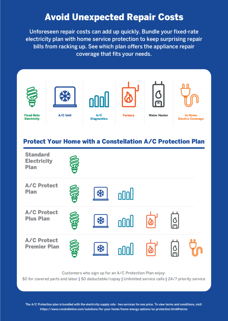 What Is A Home Protection Plan? | Constellation