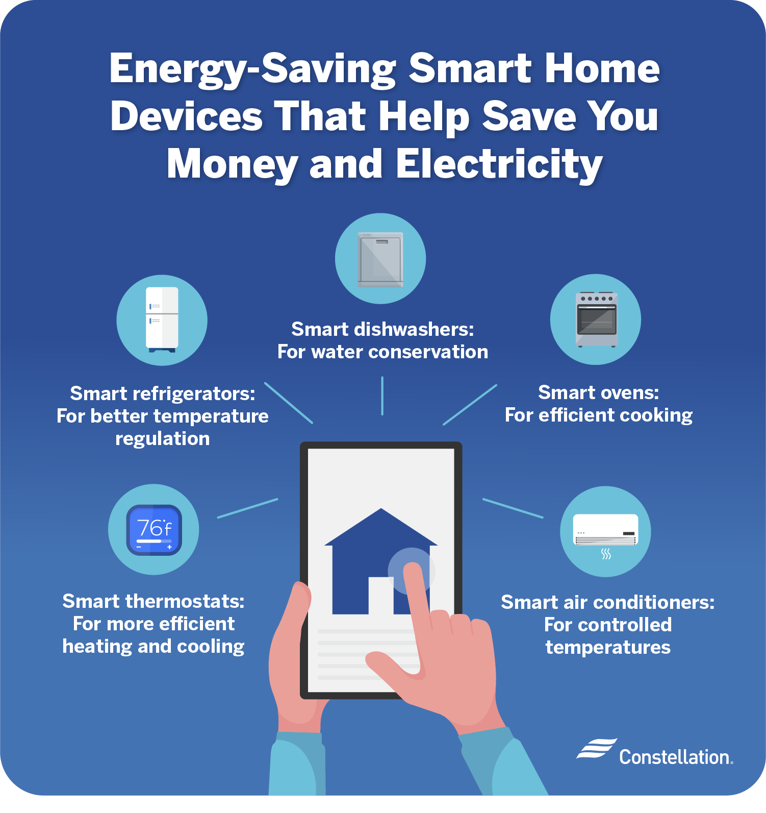 Smart Home Energy Saving Tips And Devices Constellation
