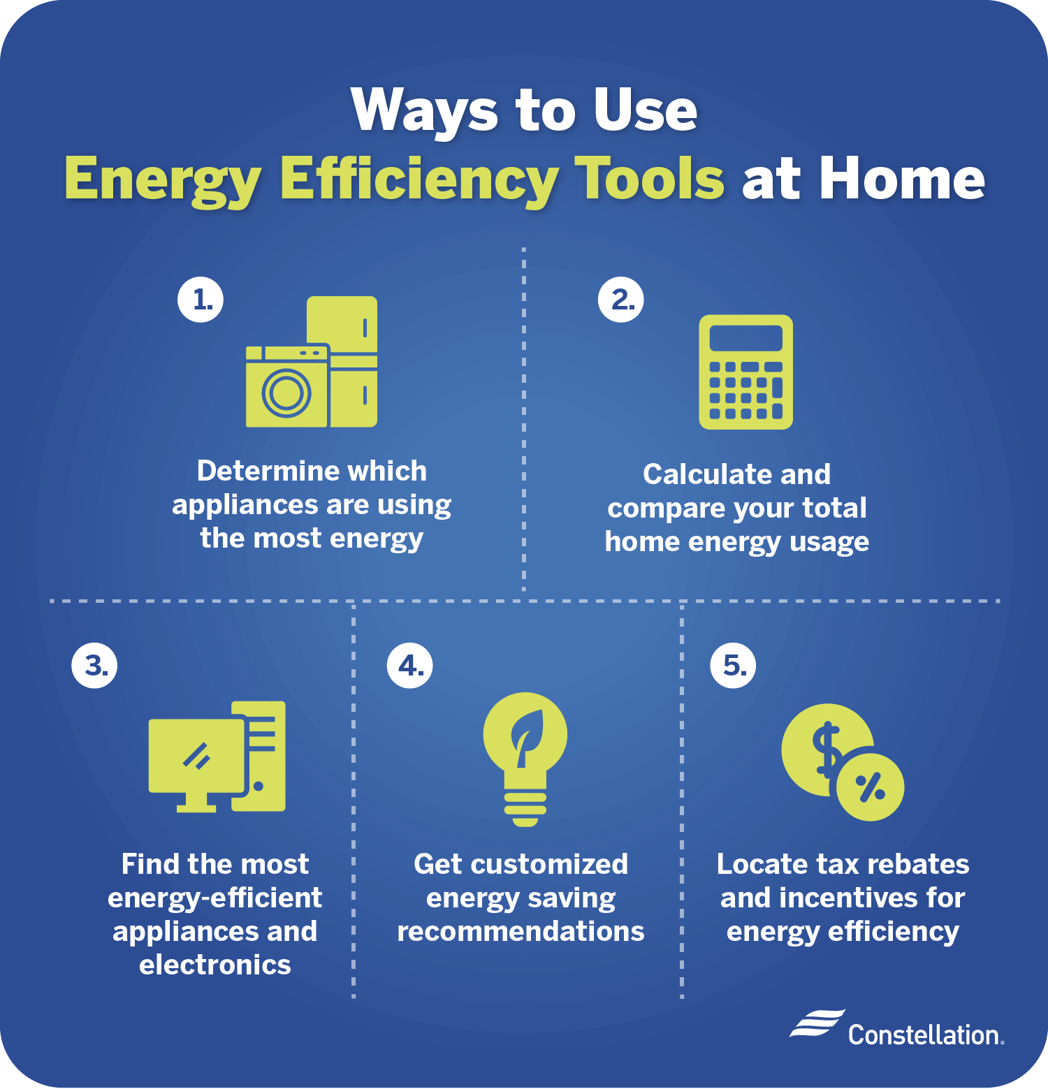 Energy efficiency tools to help you save energy at home.