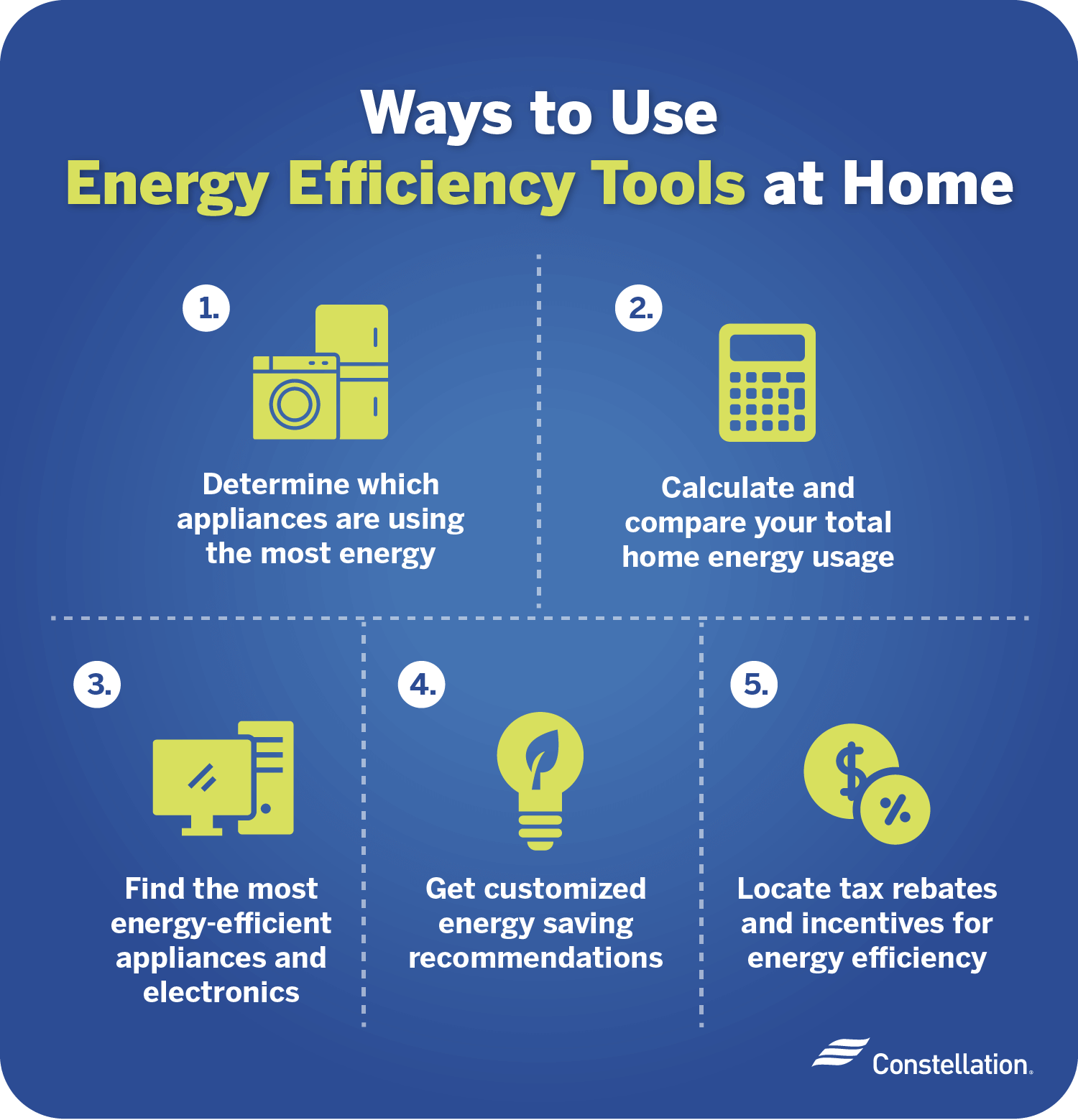 The Top Energy Efficient Appliances - Environment Co