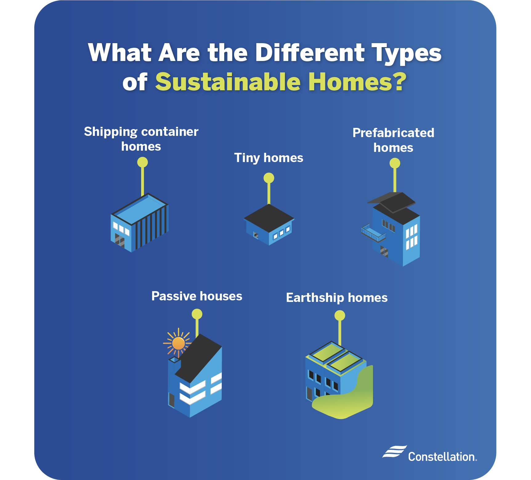Different types of sustainable homes.