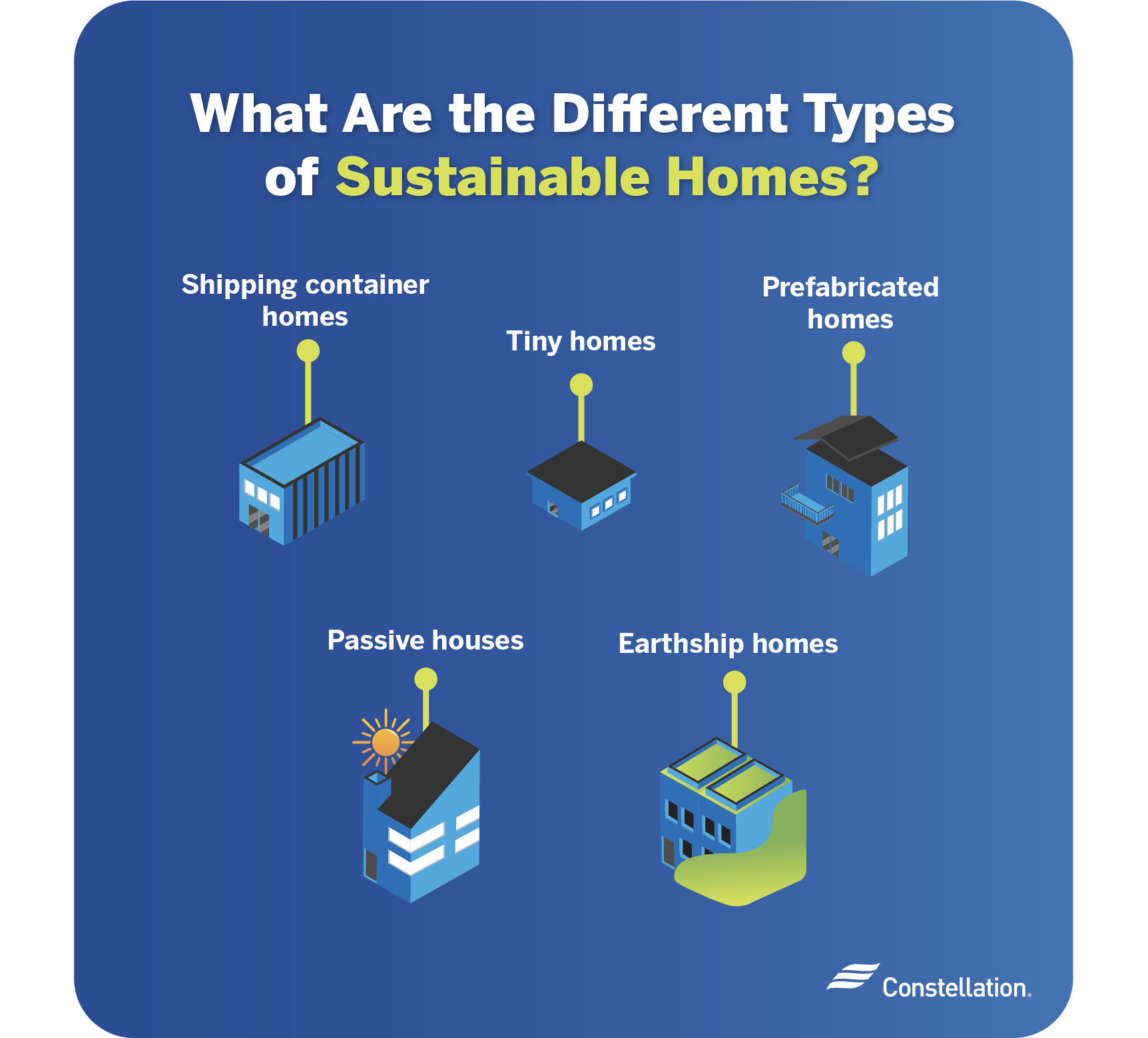 Creating a Sustainable Smart Home