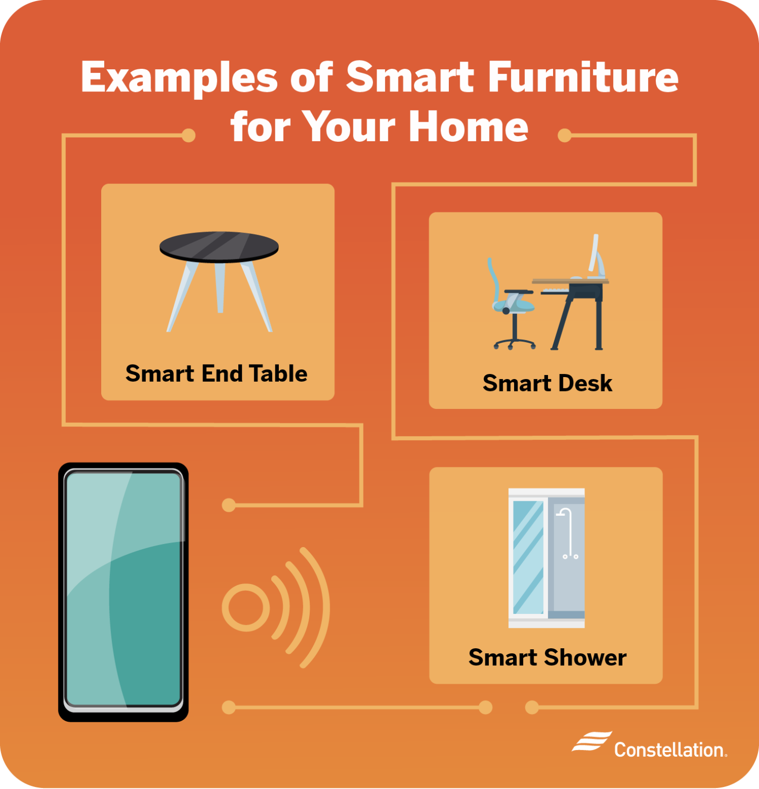 What Is Smart Furniture? Constellation