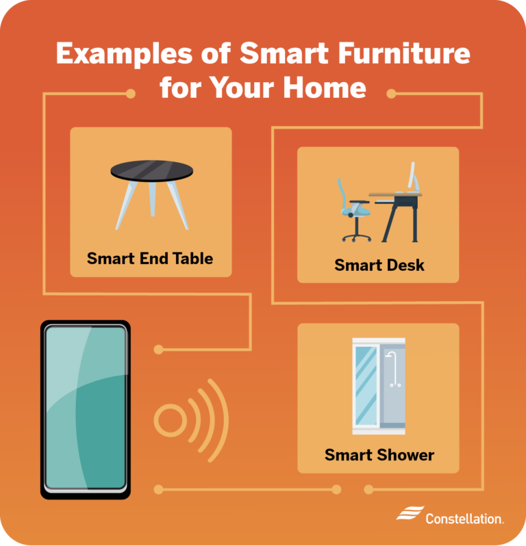 What Is Smart Furniture? Constellation