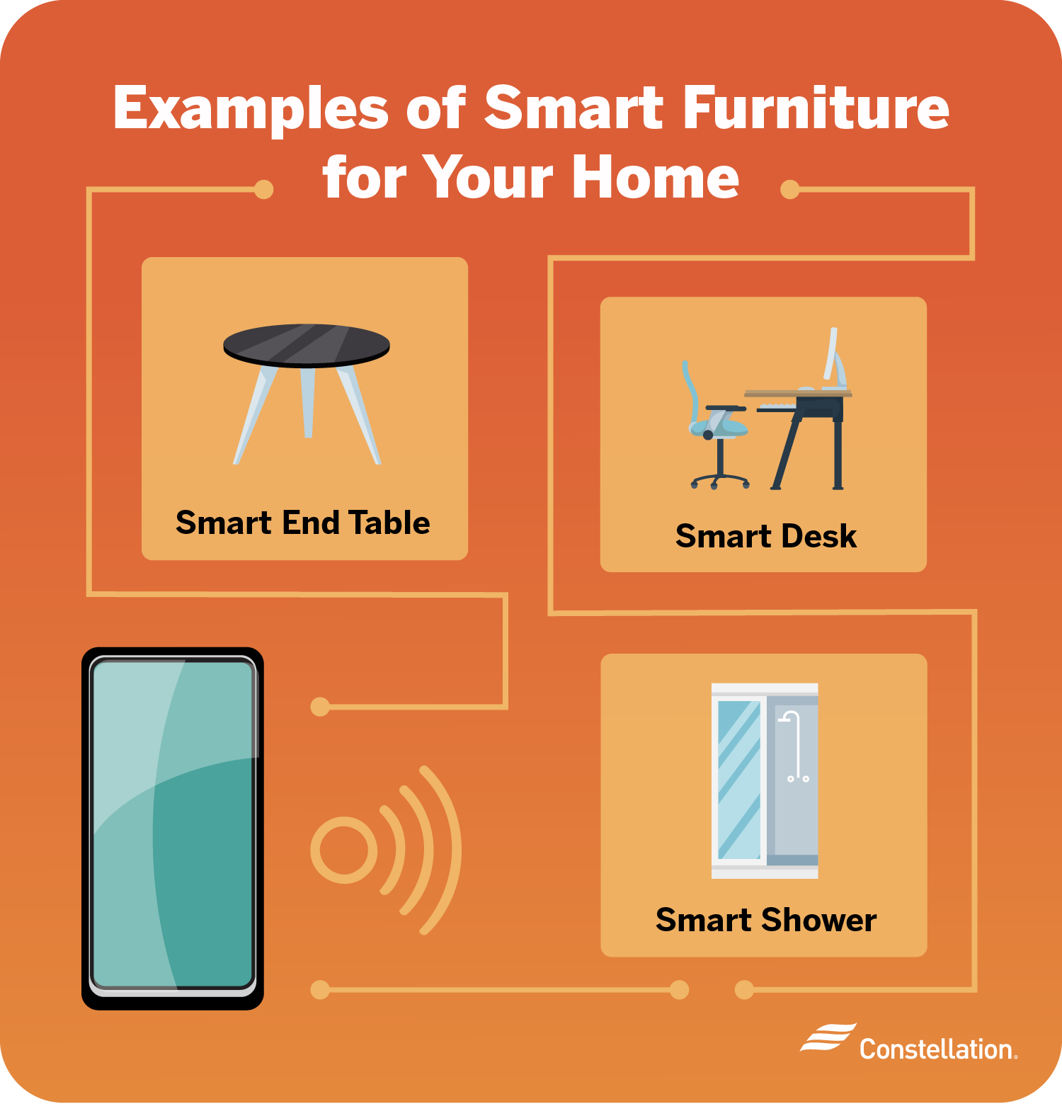 Smart home outlet furnishings