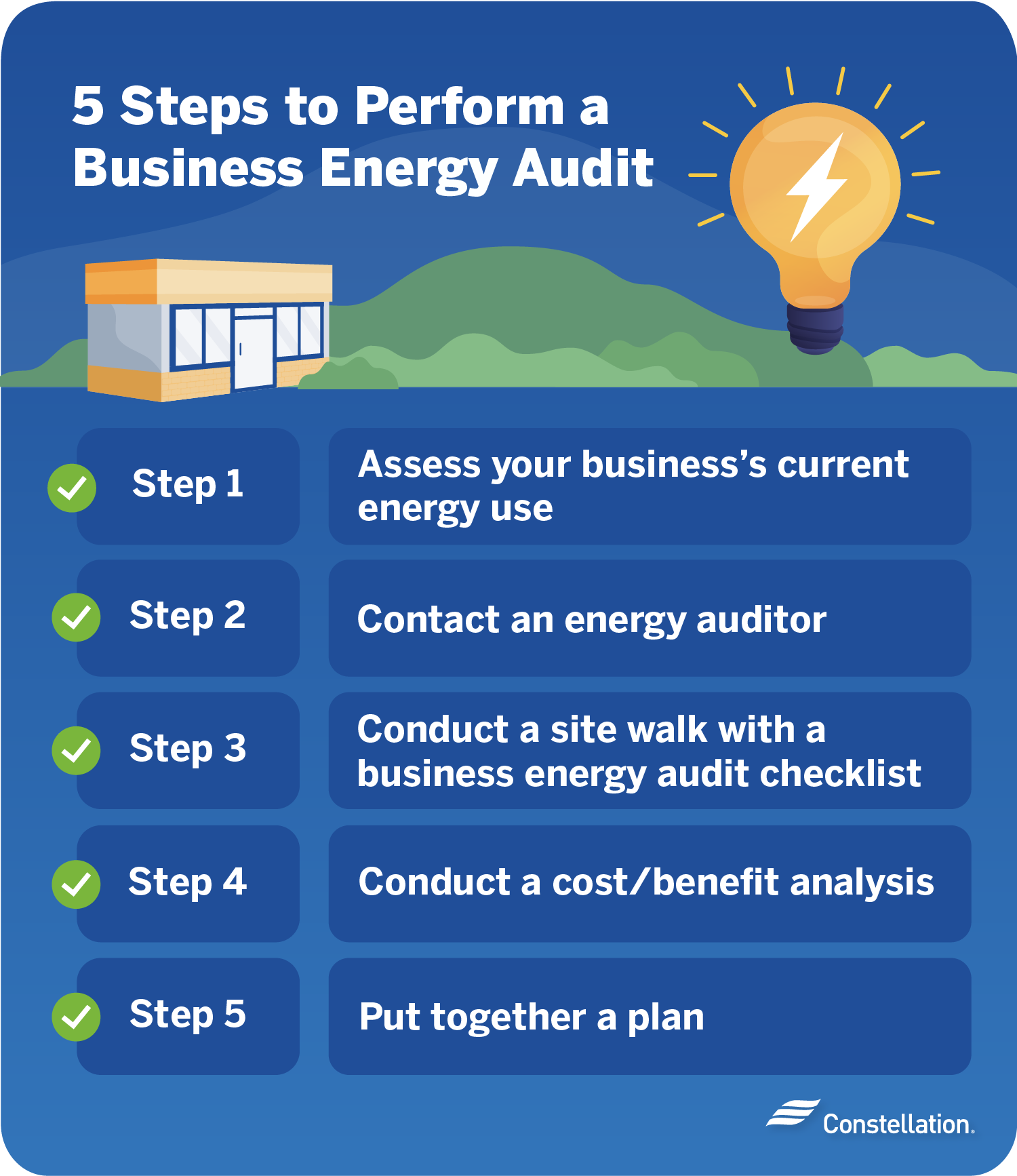 Steps to conduct an energy audit.