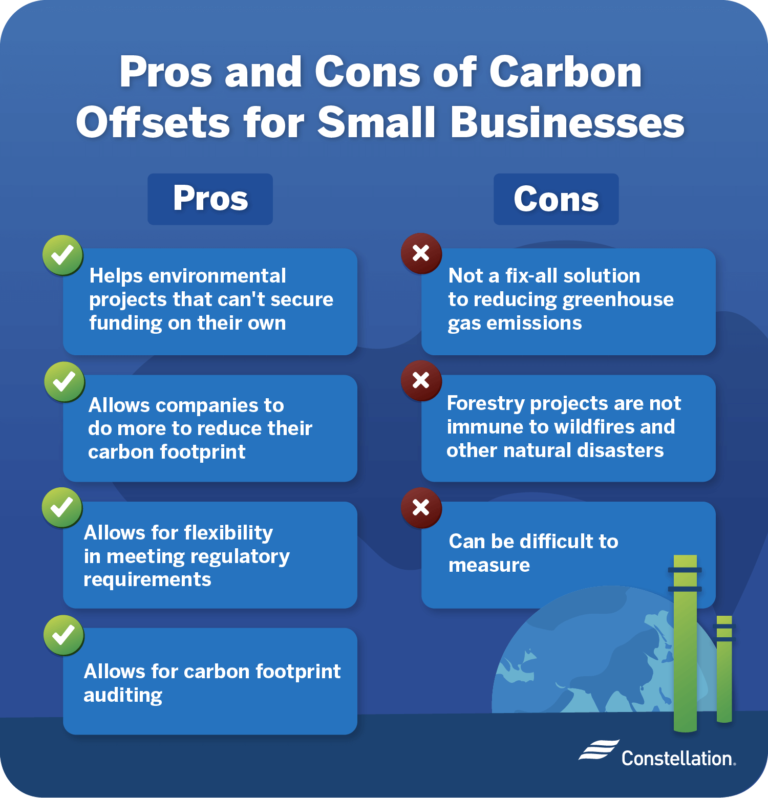 Pros and cons of carbon offsetting for small businesses.