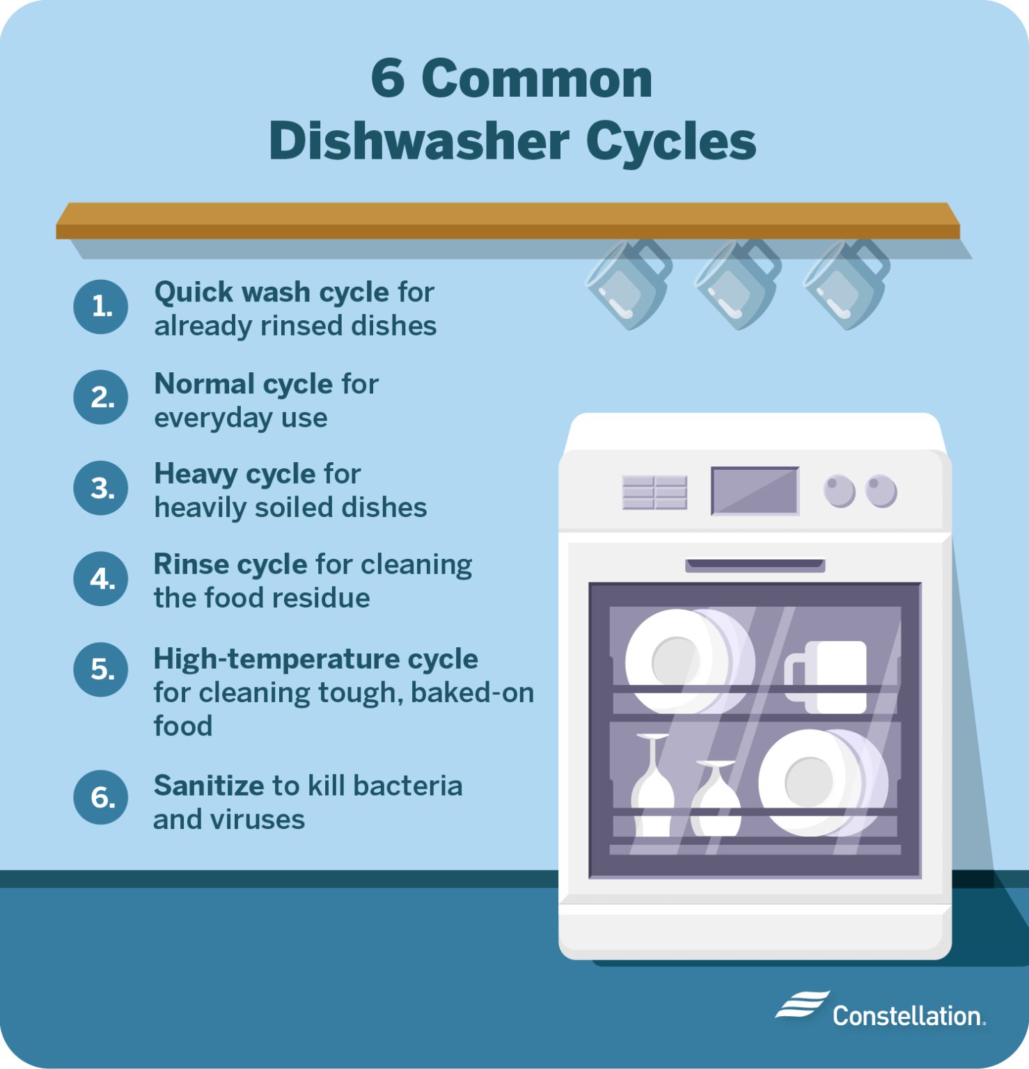 How Long Is The Quick Wash Cycle On A Bosch Dishwasher