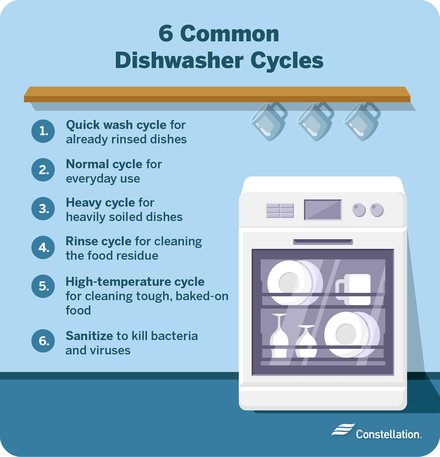 How Long Is A Rinse Cycle On A Dishwasher