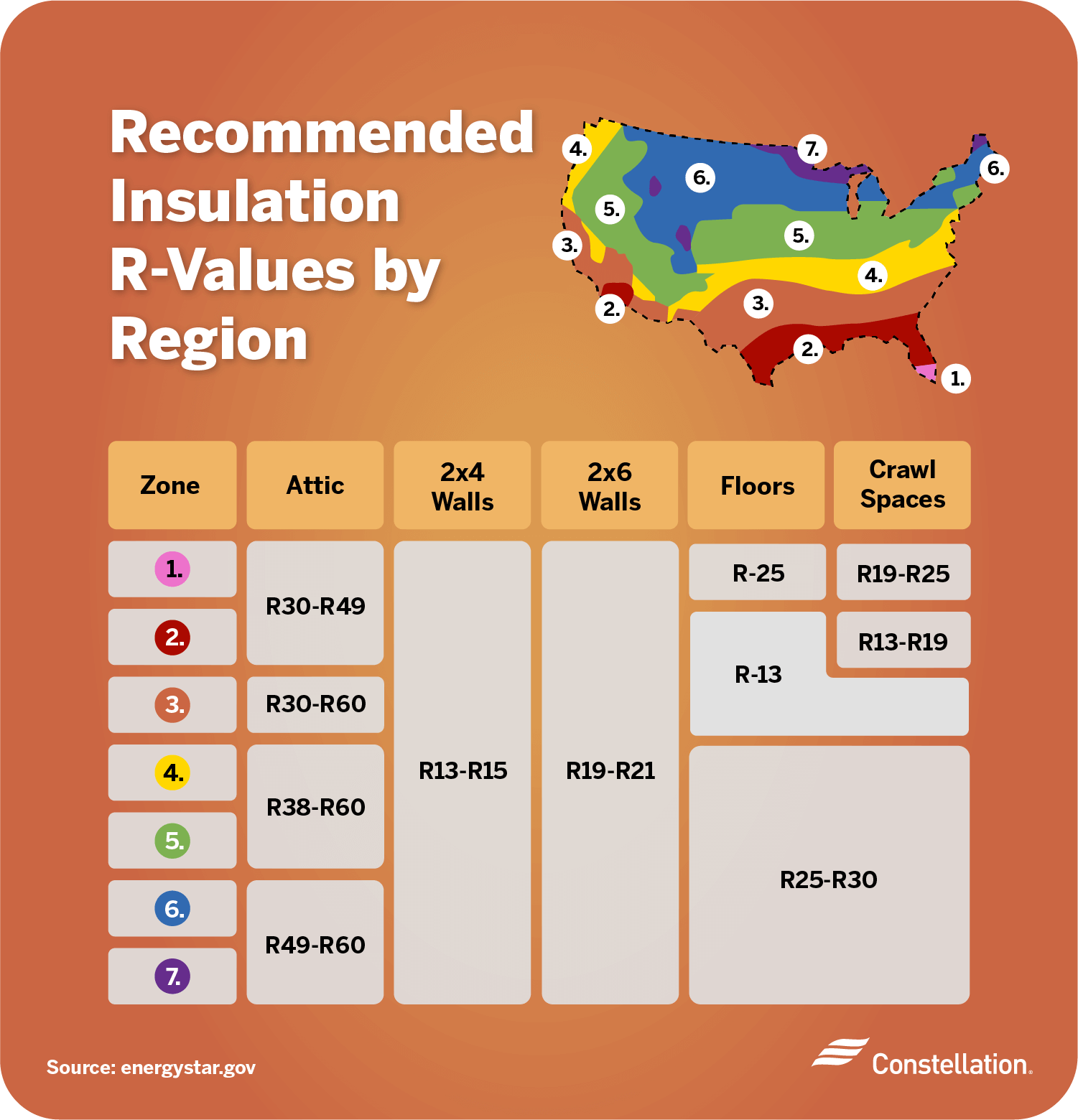 Recommended insulation R-values by region to consider when picking insulation for your home.