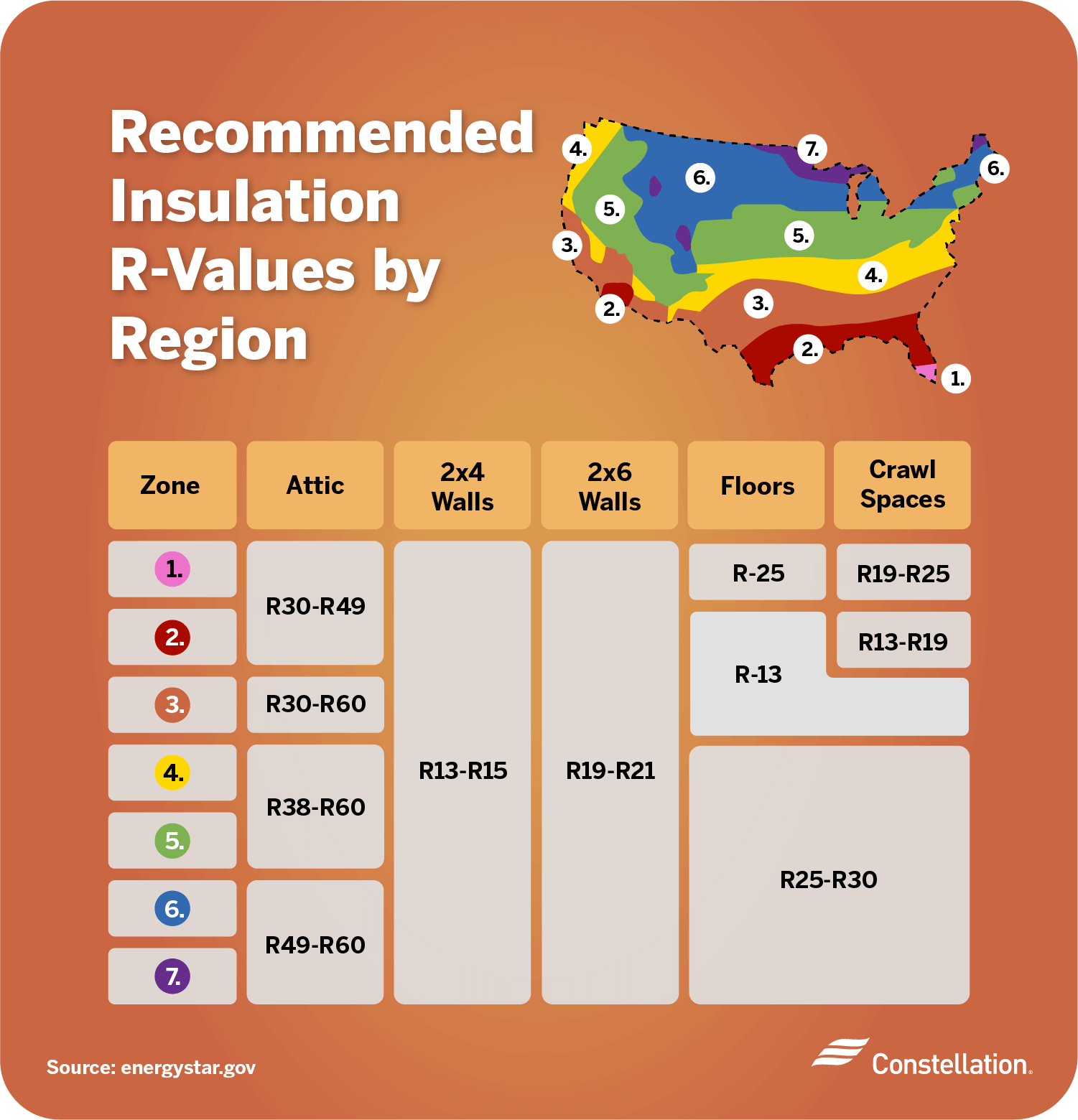 Types Of Insulation For Your Home Constellation