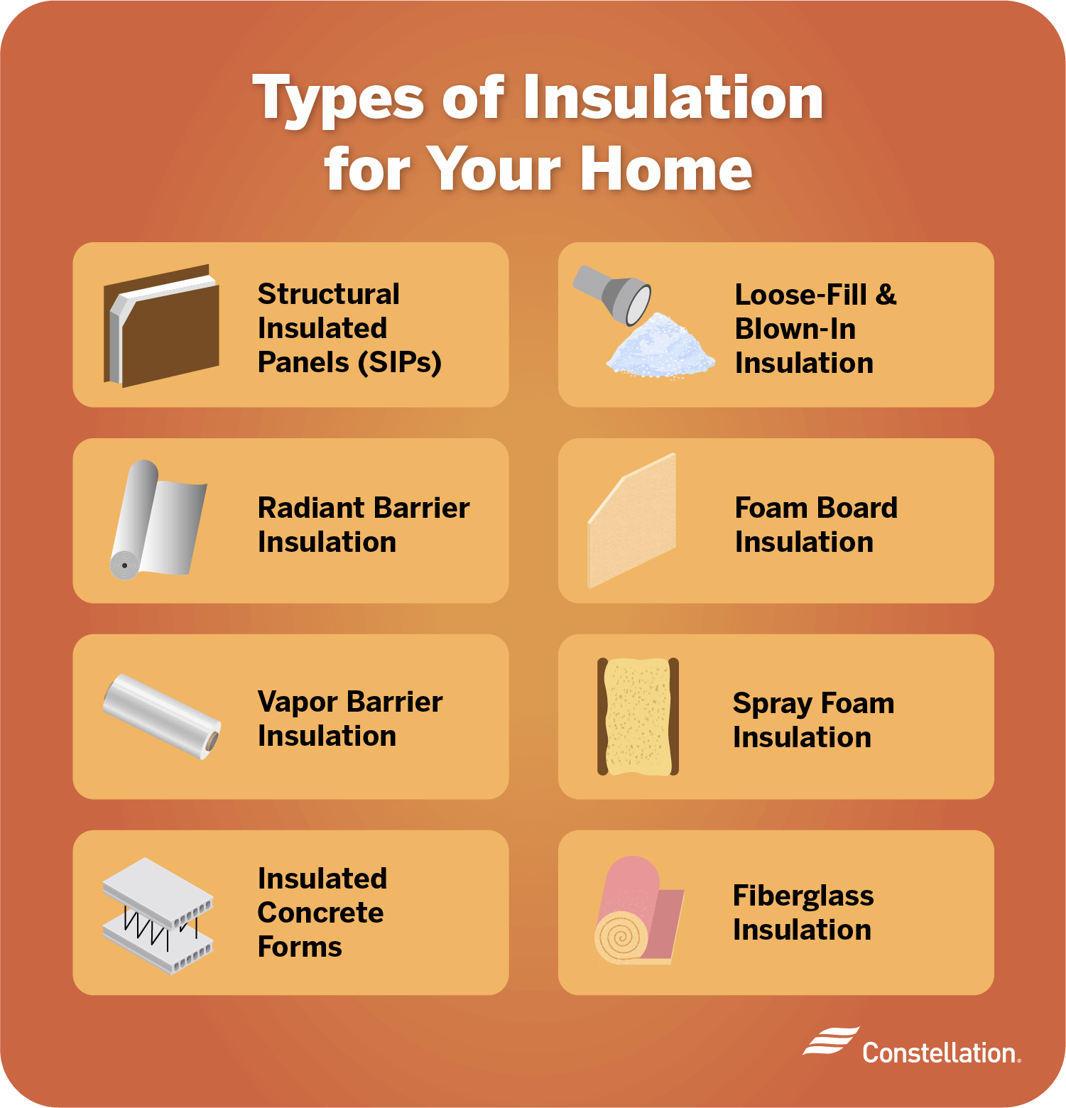 Types of store insulation