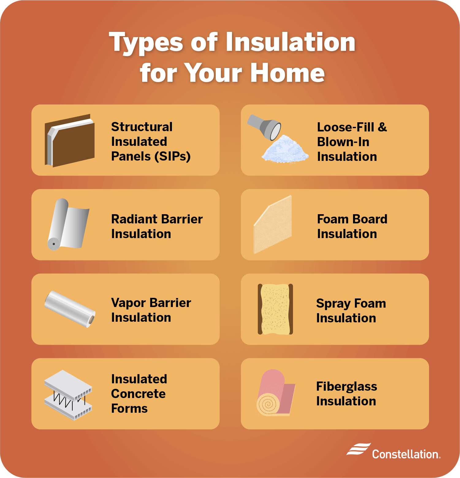 Types Of Insulation For Your Home Constellation