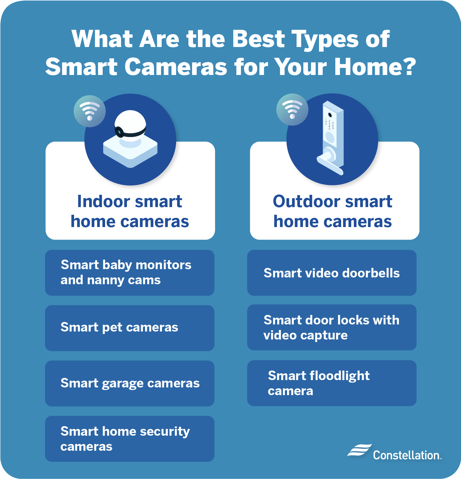 What are the best types of smart cameras for your home?