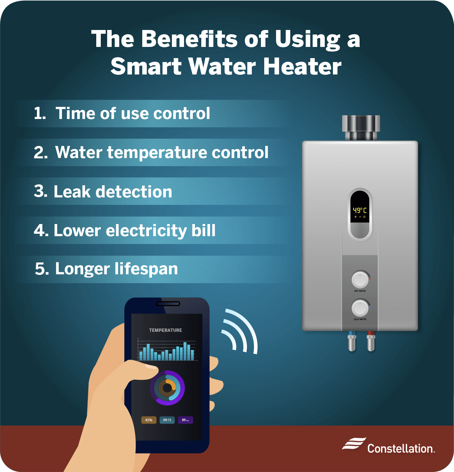 Gas vs Electric Water Heaters: 6 Advantages & Disadvantages