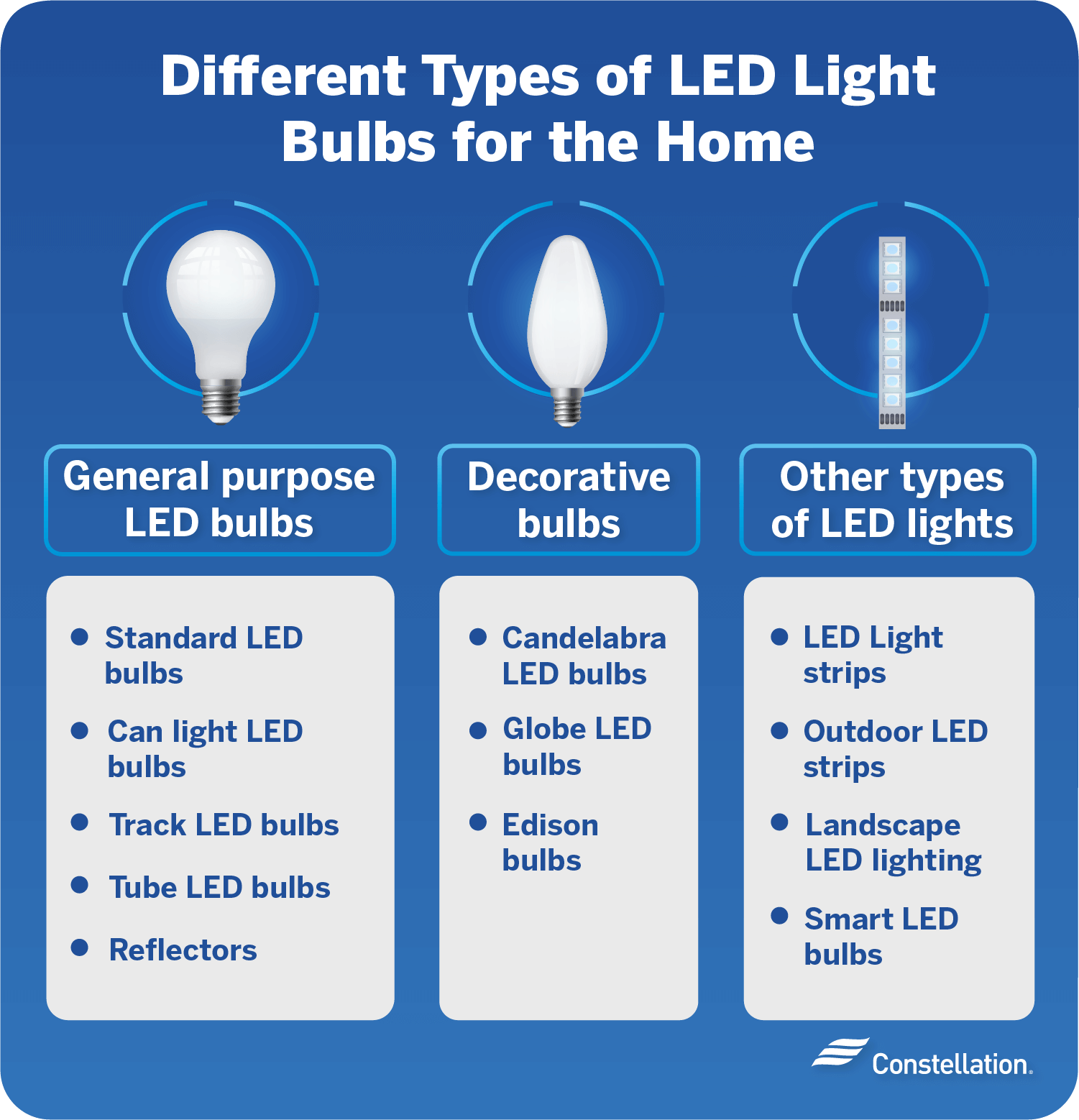 Types of lamps