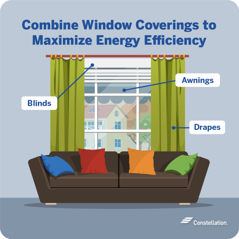 Best Energy Efficient Window Shades at Lidia Key blog