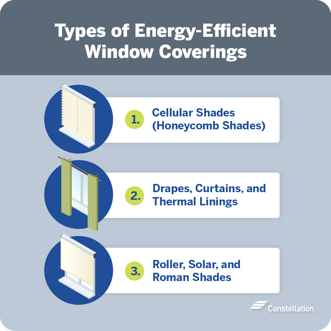 Types of energy efficient window coverings.
