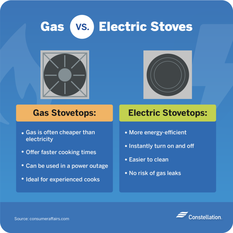 How To Pick Your Next Stove: Gas Vs. Electric | Constellation