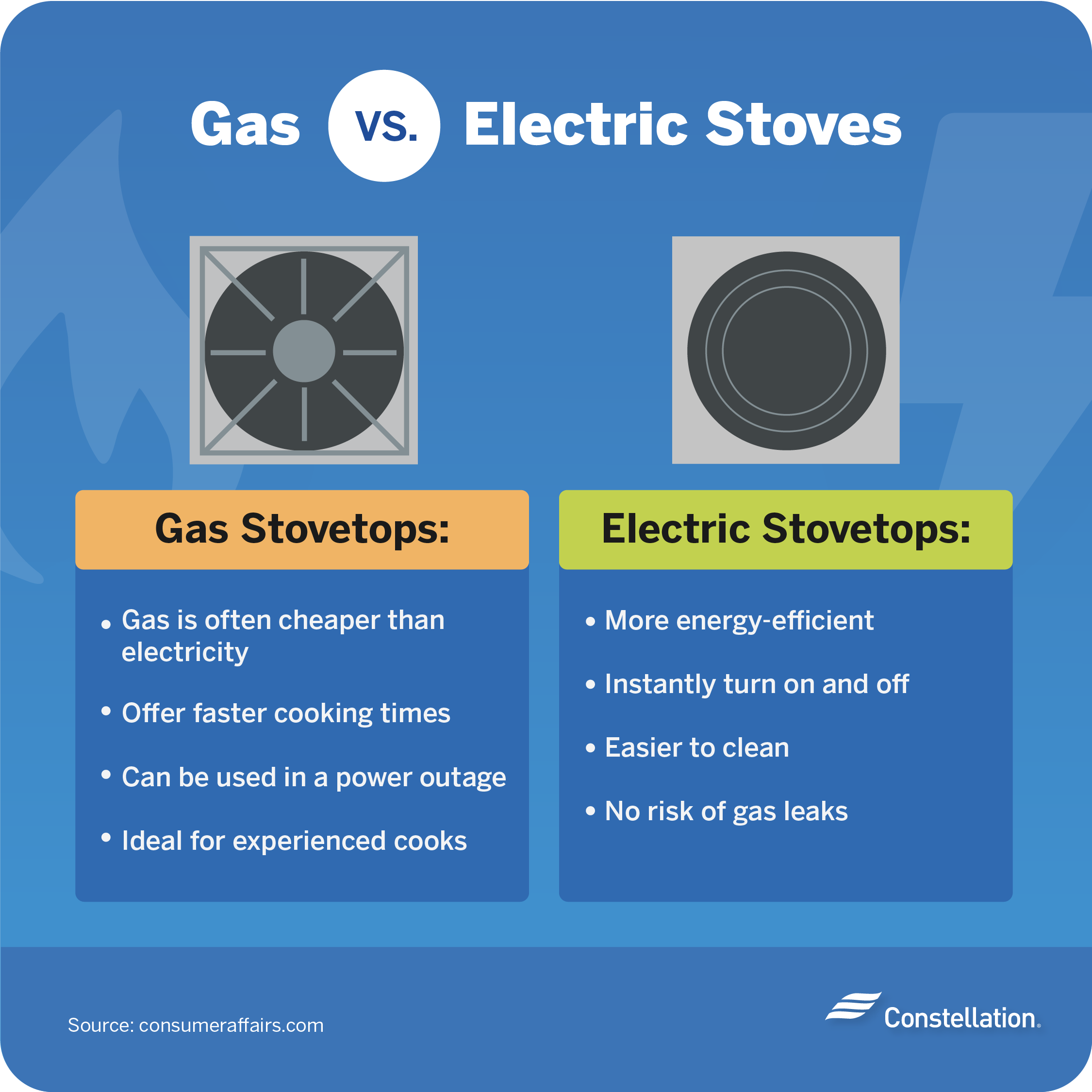 Gas vs electric stoves comparison chart.