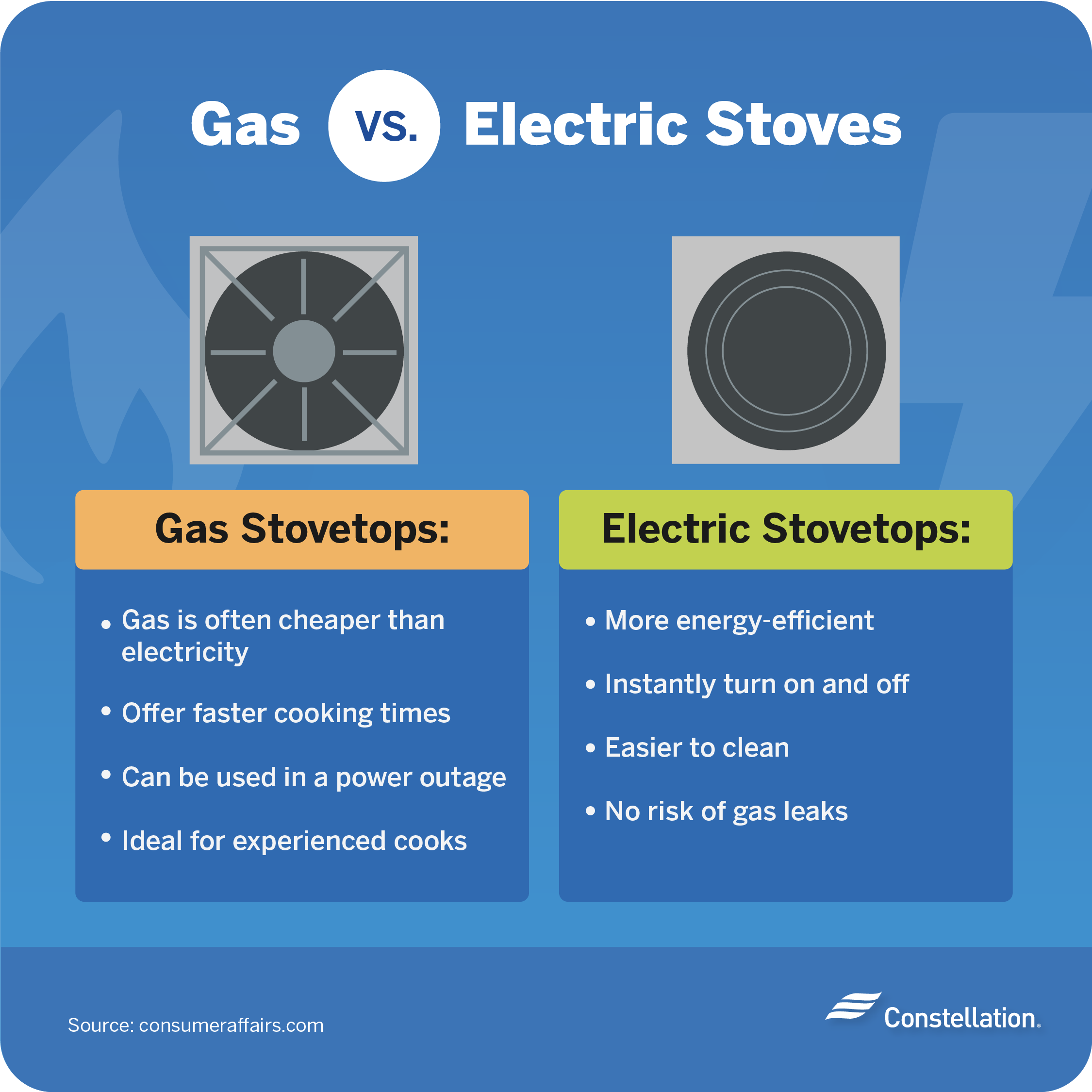 Gas vs. Electric Stove: Sustainability Debunked