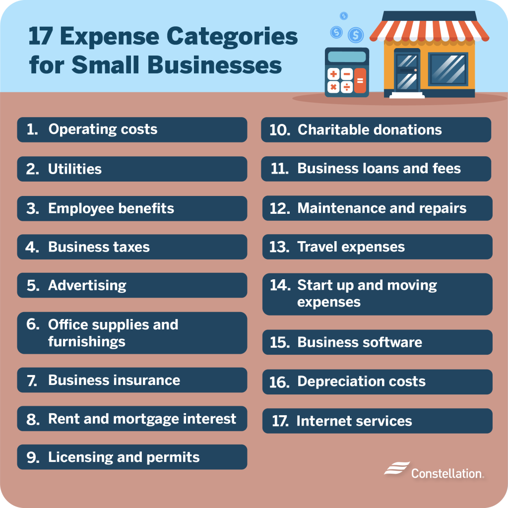 Small Business Expense Categories to Write Off | Constellation