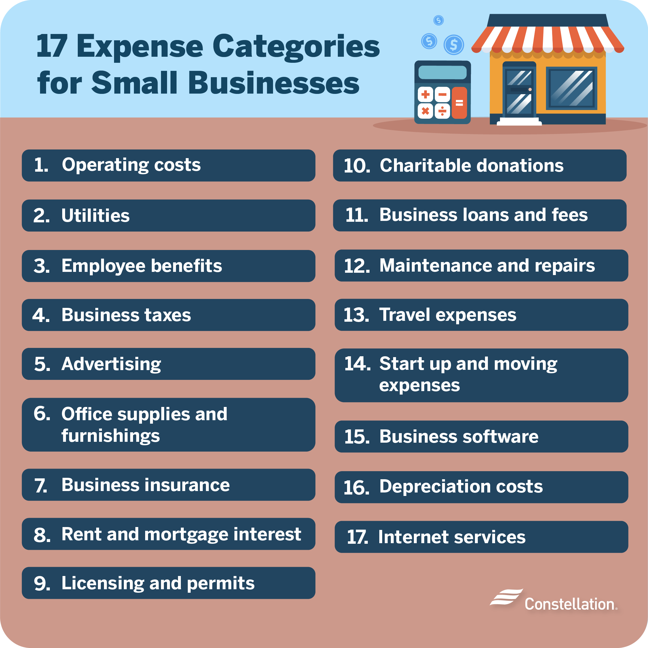 Categories of business expenses.