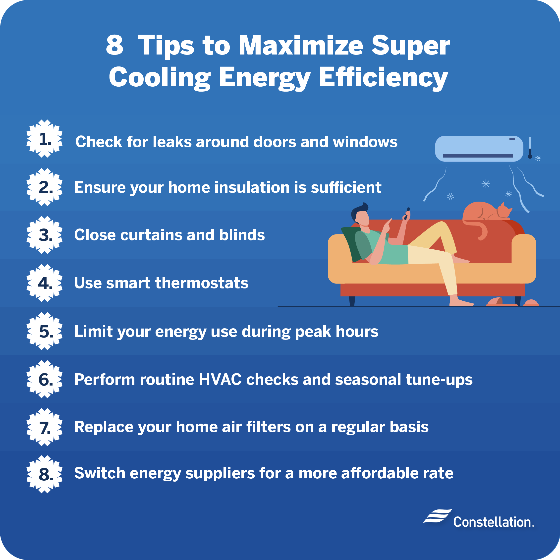 Tips to maximize super cooling and energy costs.