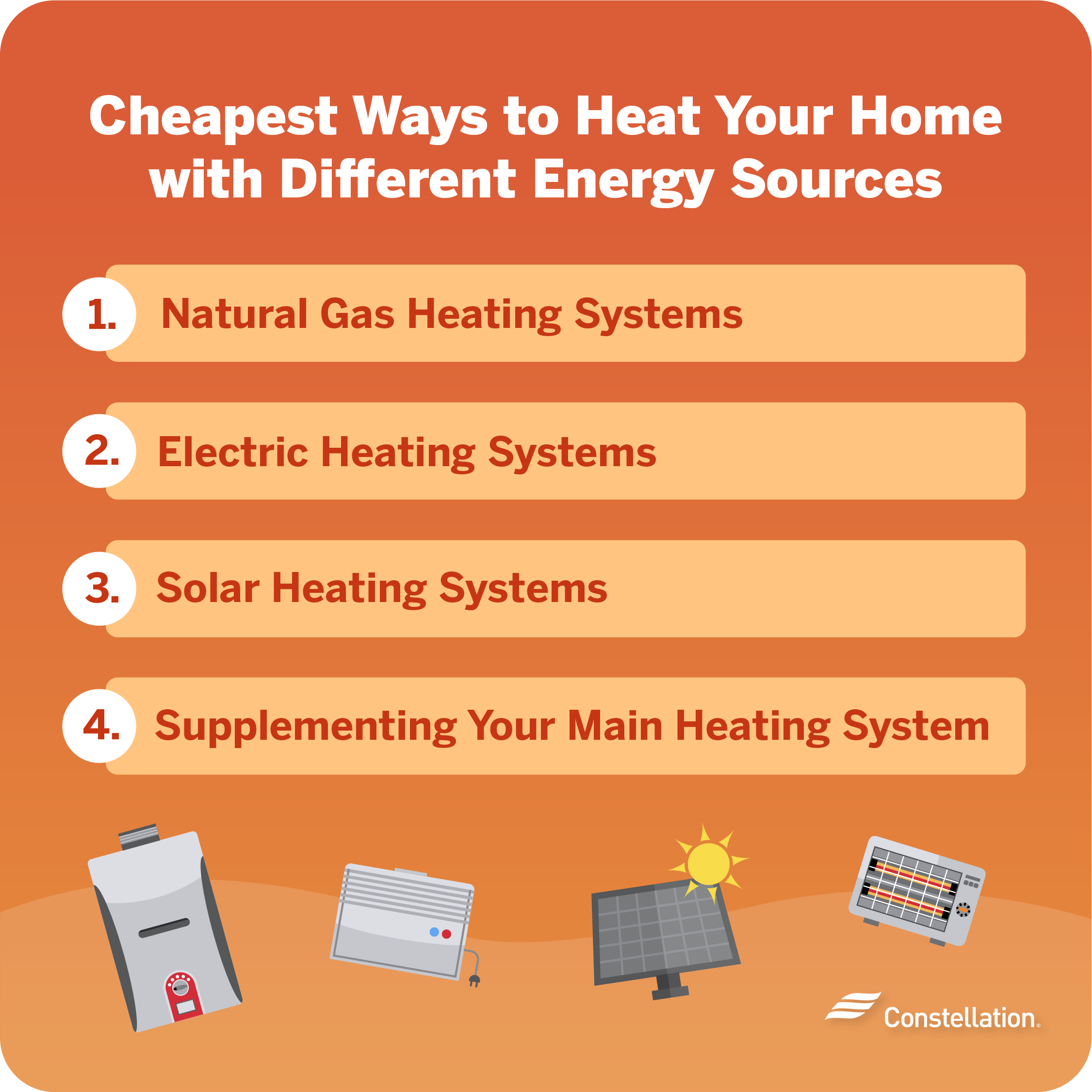 Cheapest deals electric heat