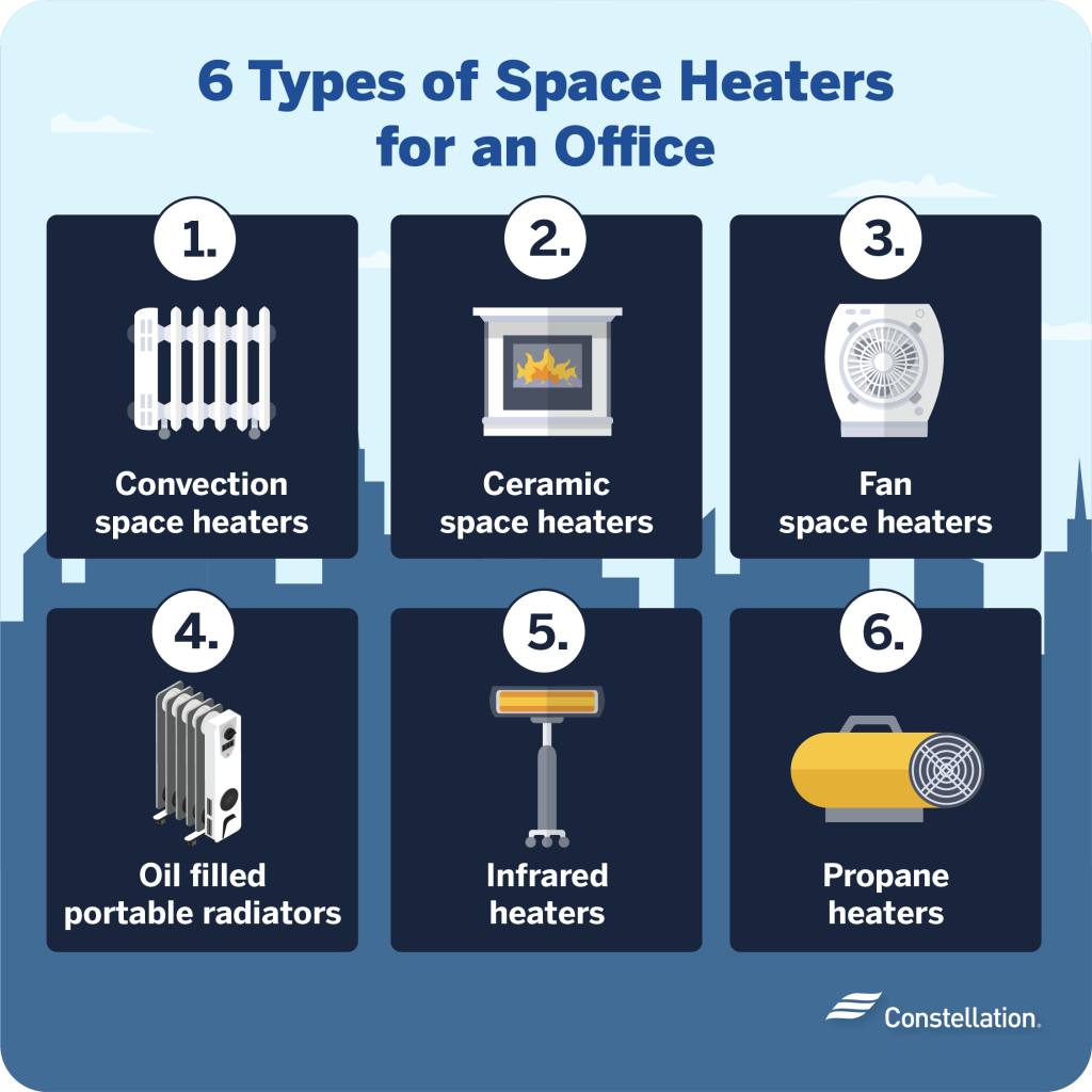 What’s the Best Type of Heater for an Office? Constellation