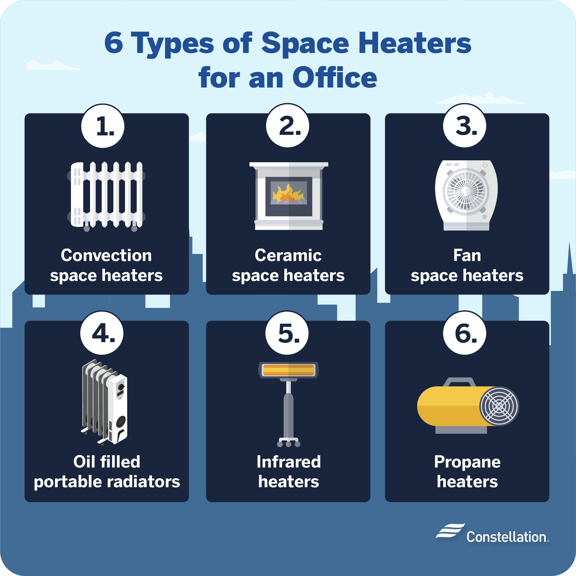 What is the best type of heater for an office?