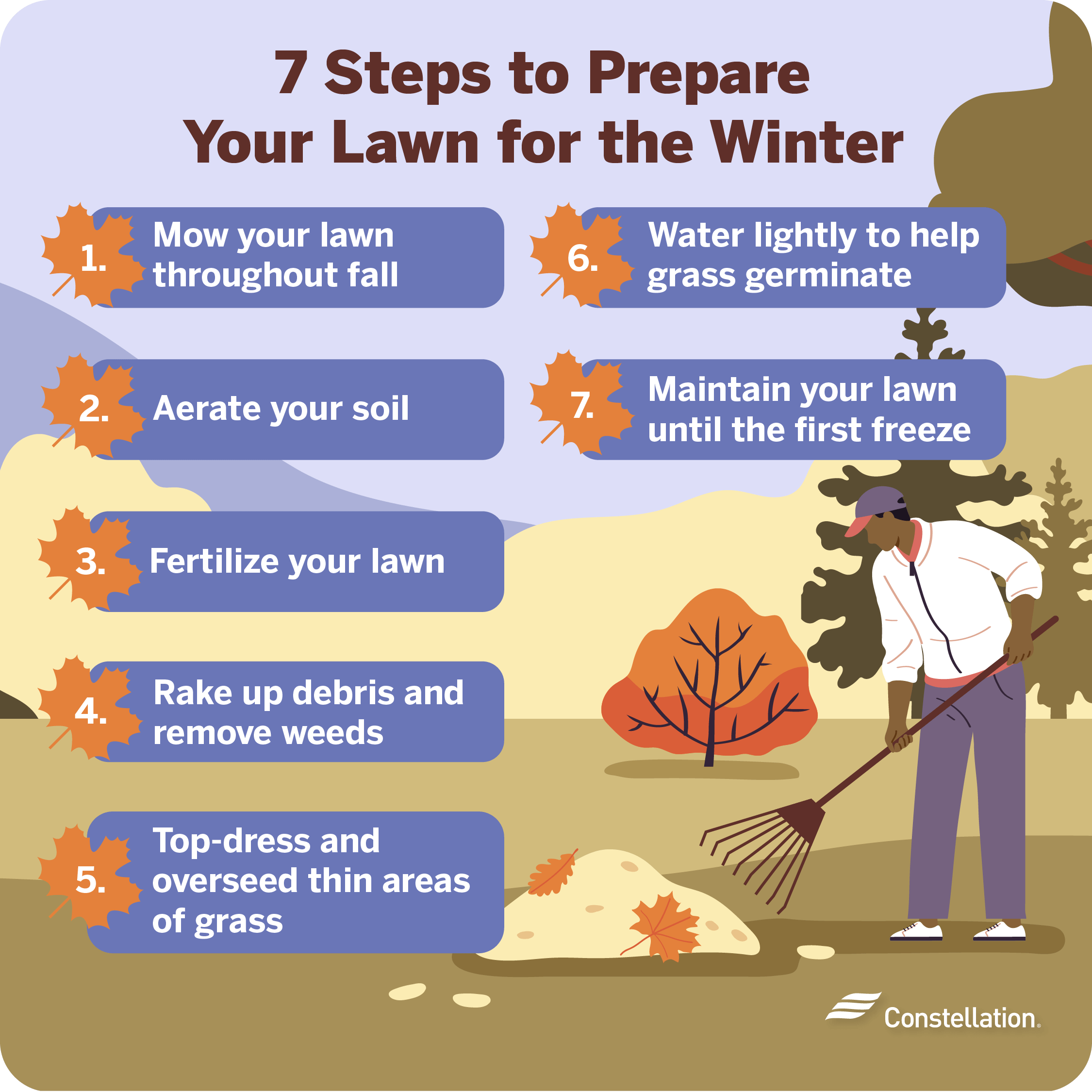Steps to prepare your lawn for winter.