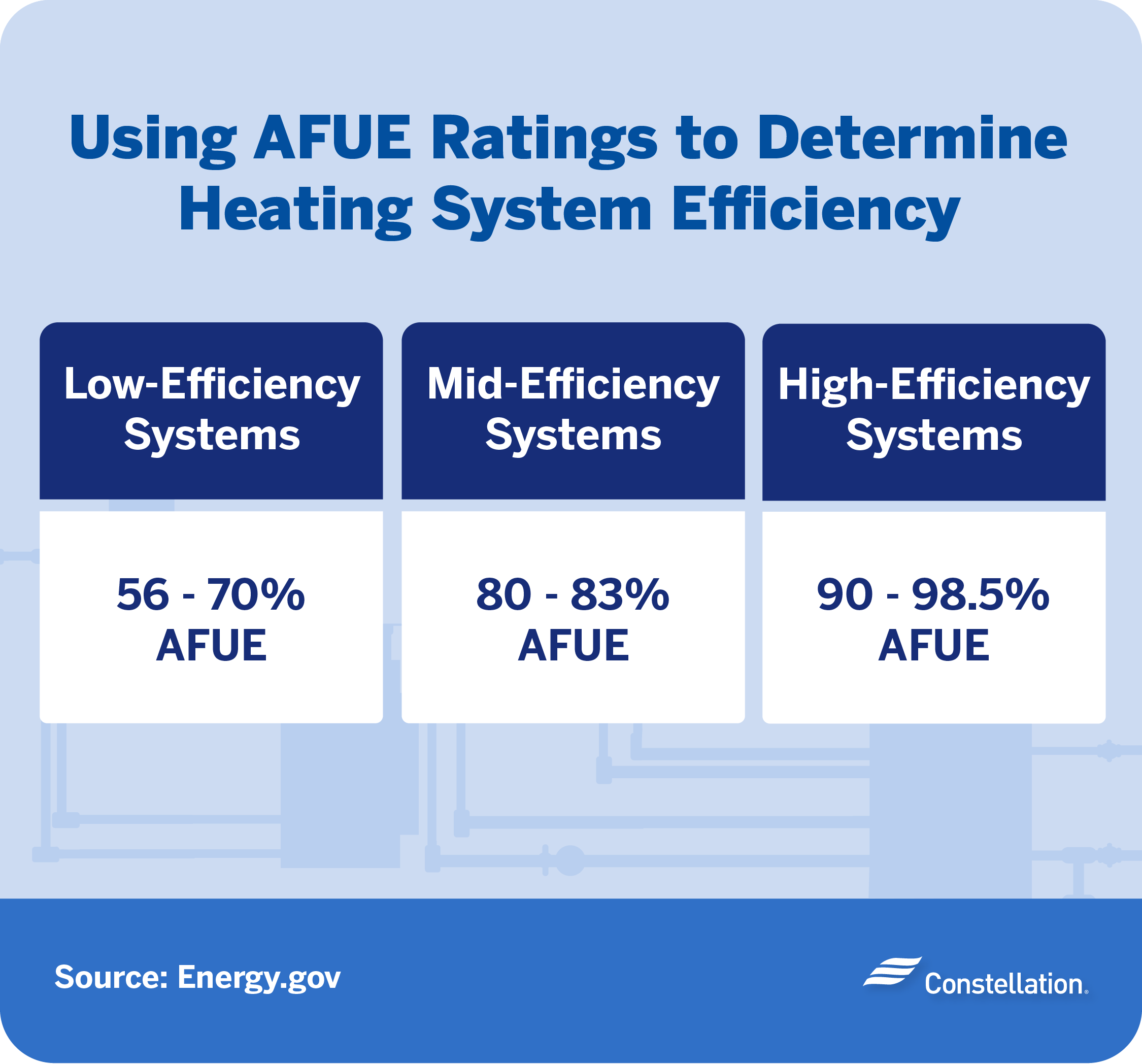 Afue ratings system comparison.
