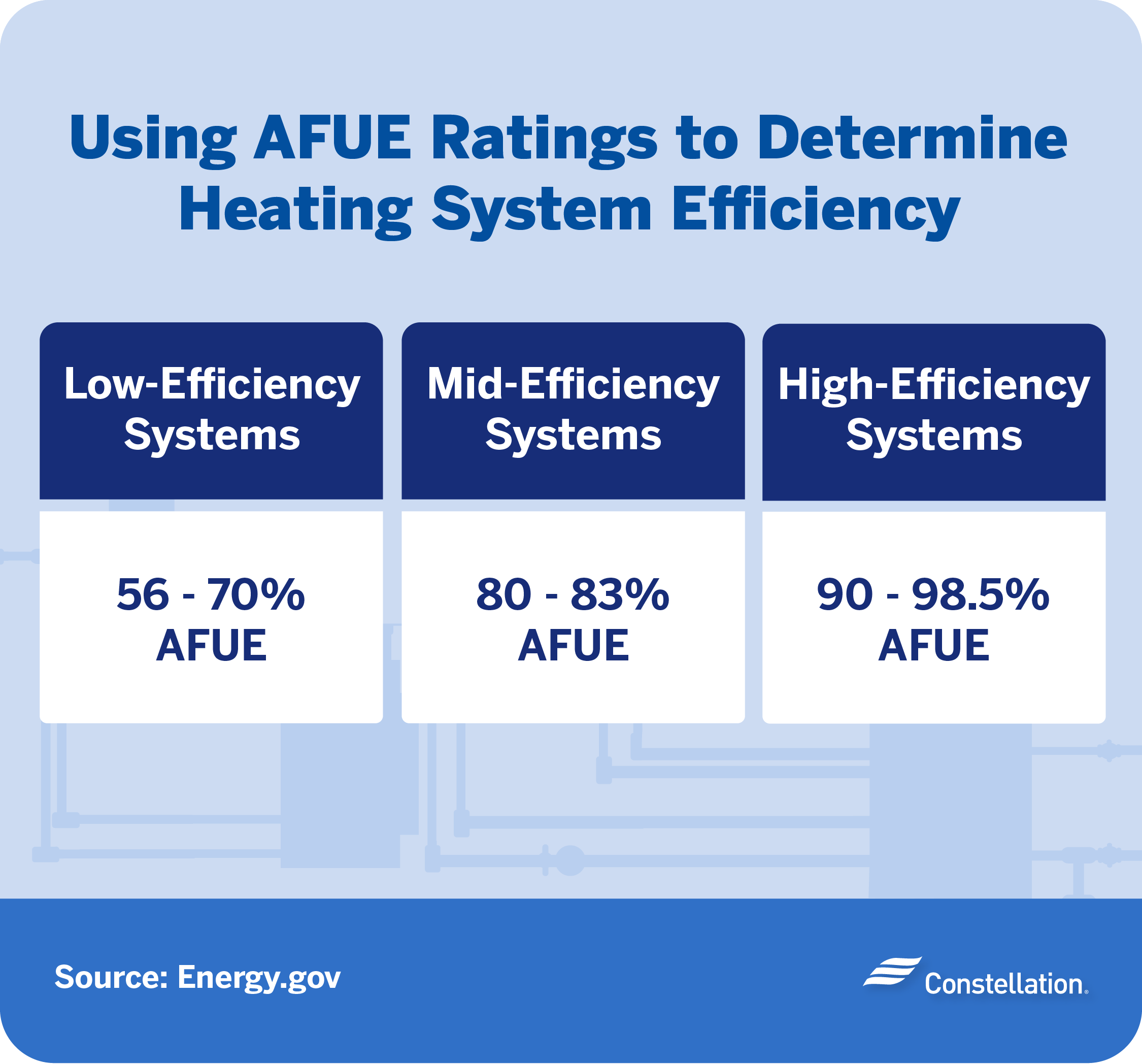 Gas vs Electric Furnace - Pros, Cons, Comparisons and Costs