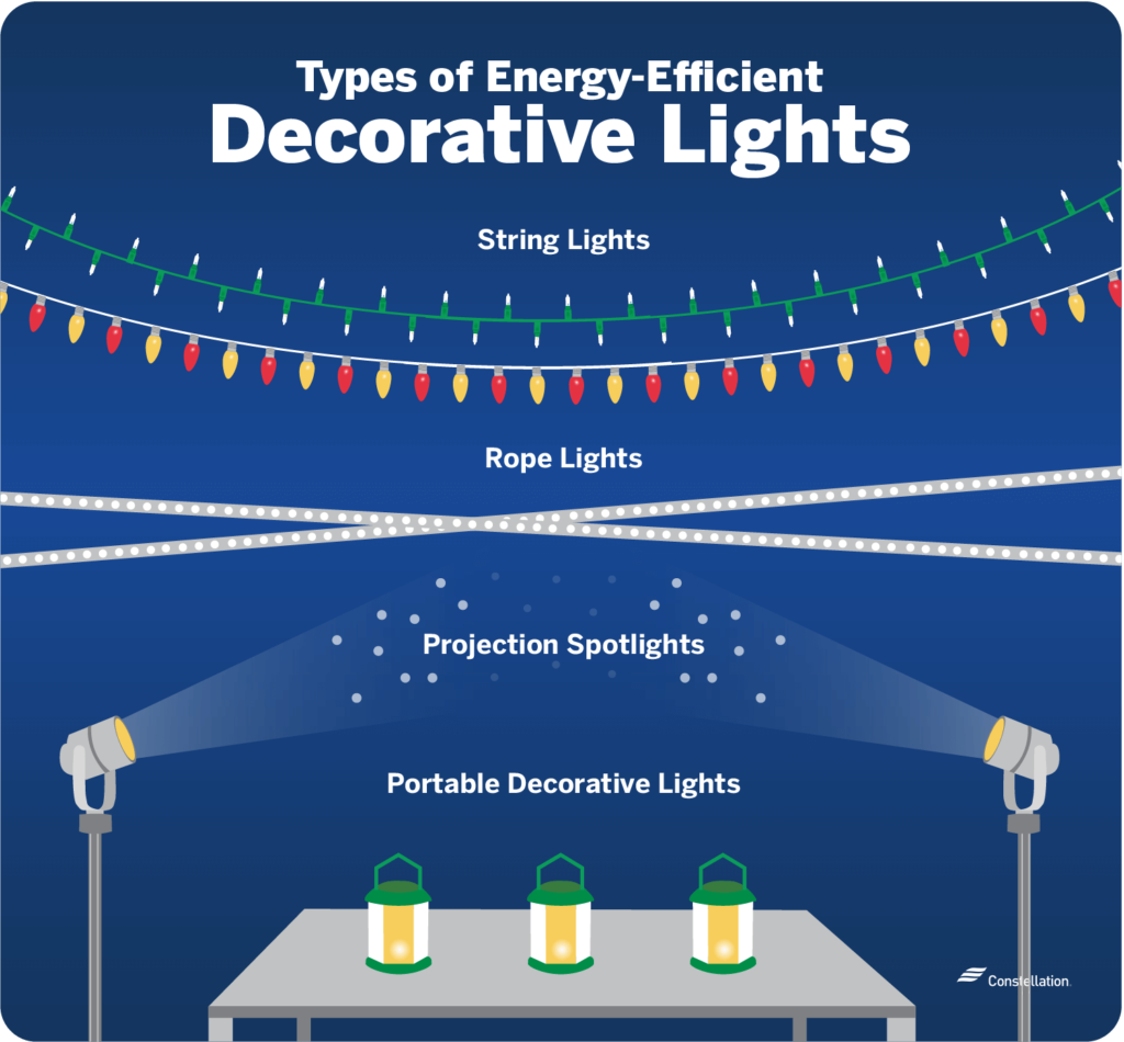Brighten Your Home with Energy-Efficient Decorative Lights
