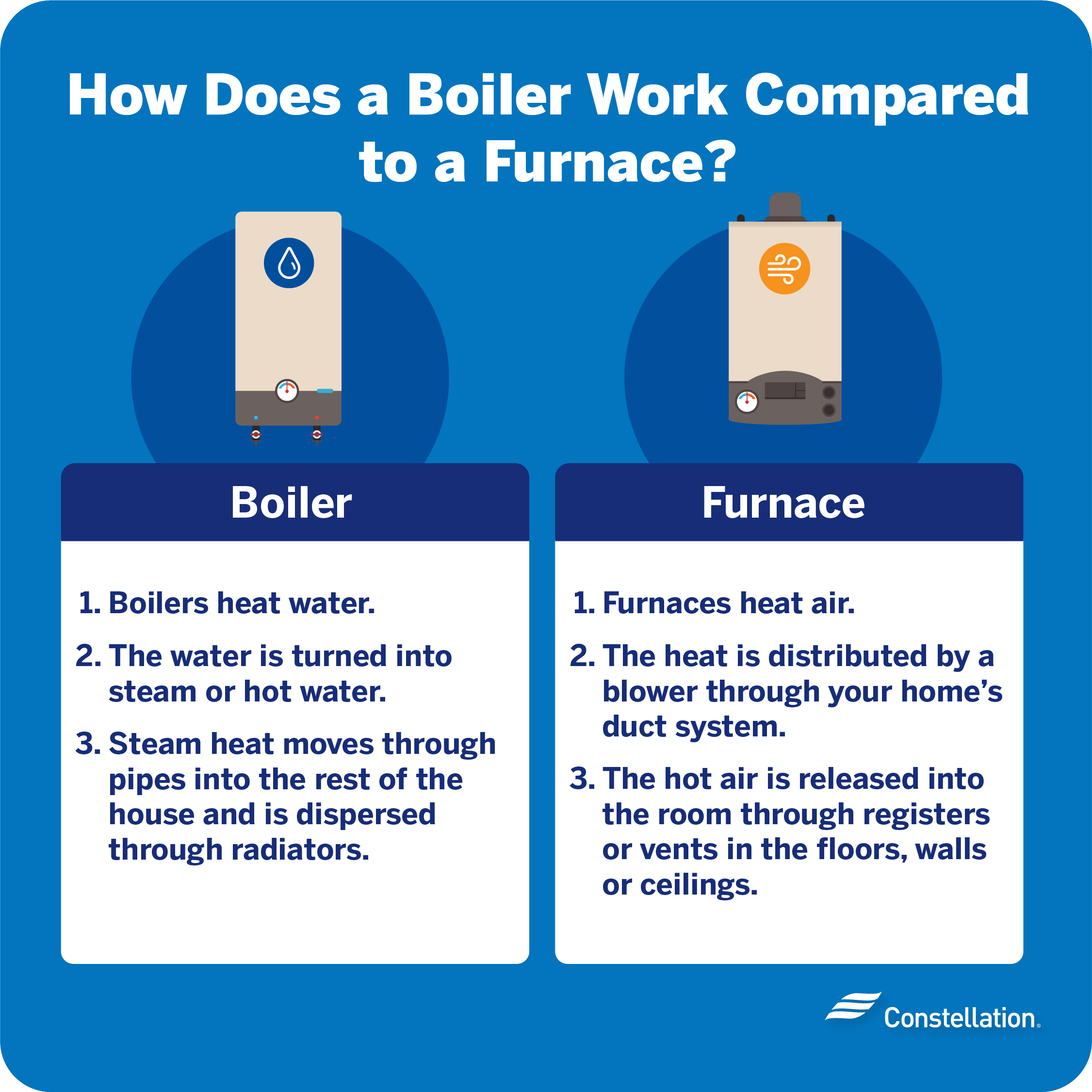 Boiler vs. Water Heater: What's the Difference?