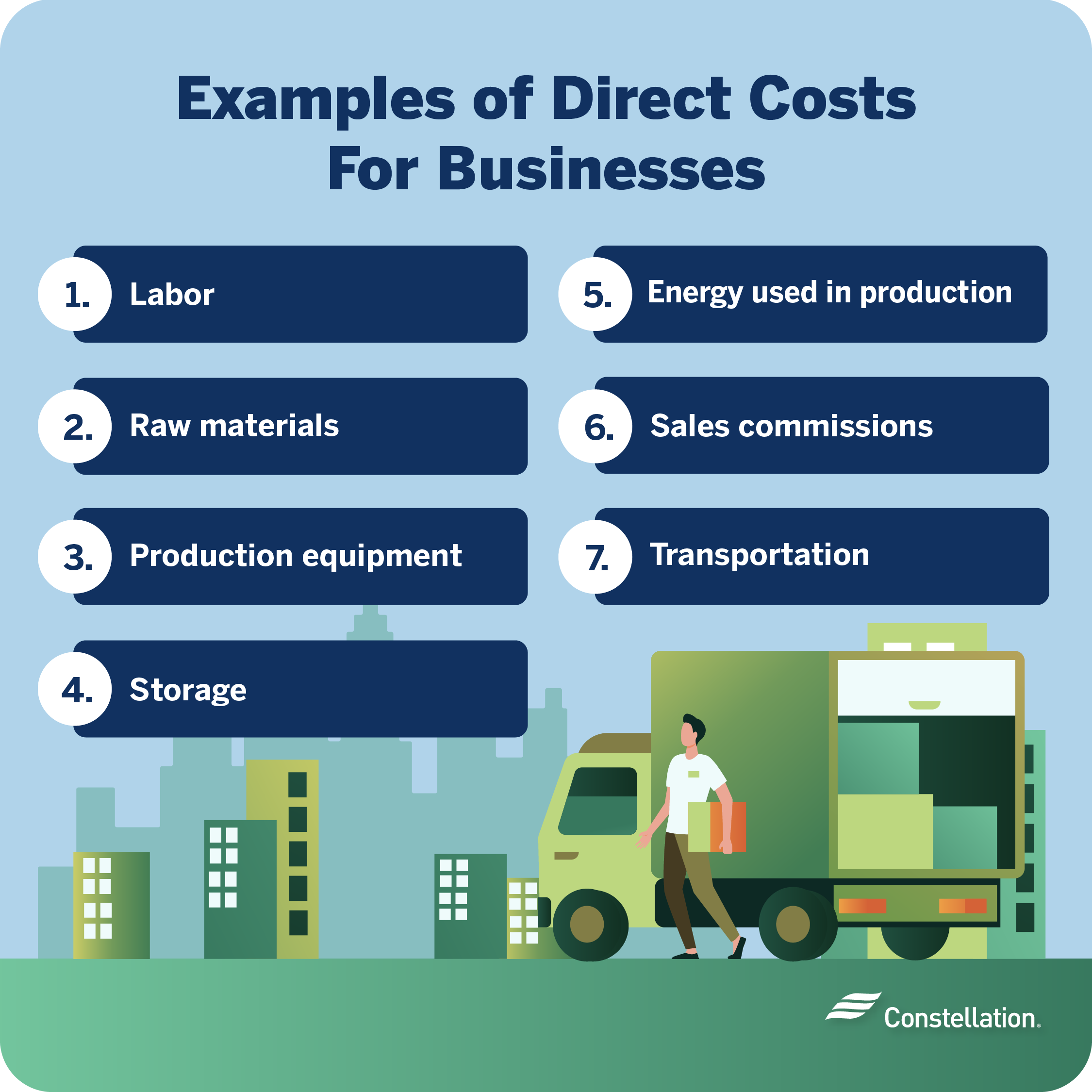 Examples of direct costs for businesses.
